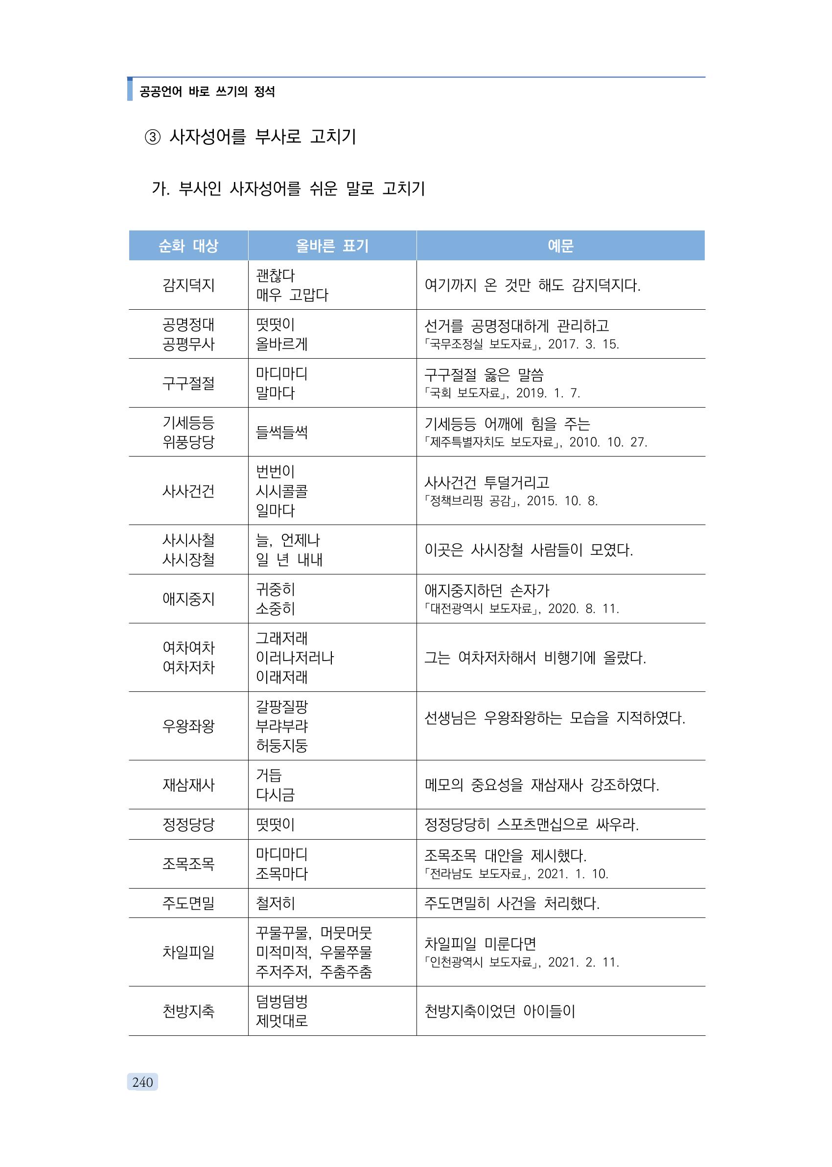 공공언어 바로 쓰기의 정석 256페이지