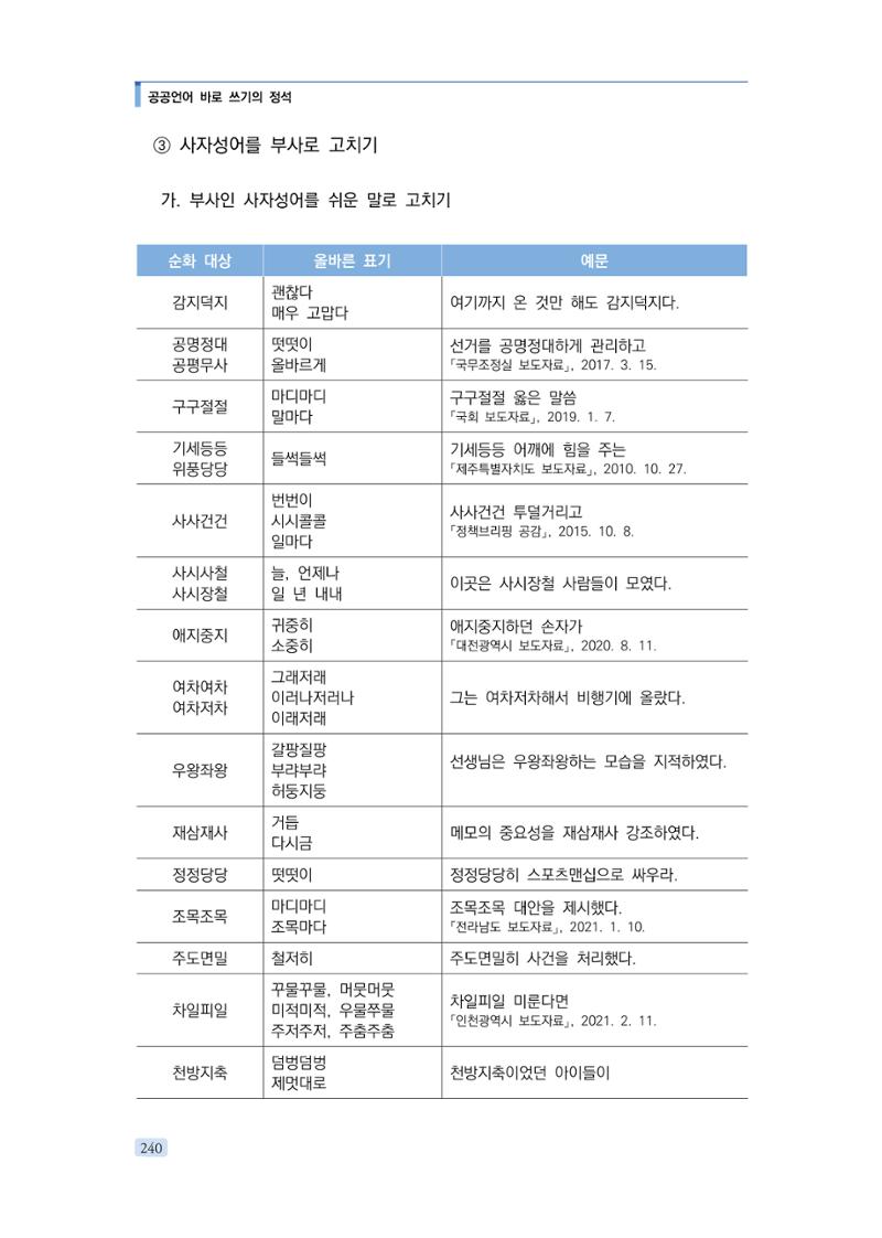 공공언어 바로 쓰기의 정석 256페이지