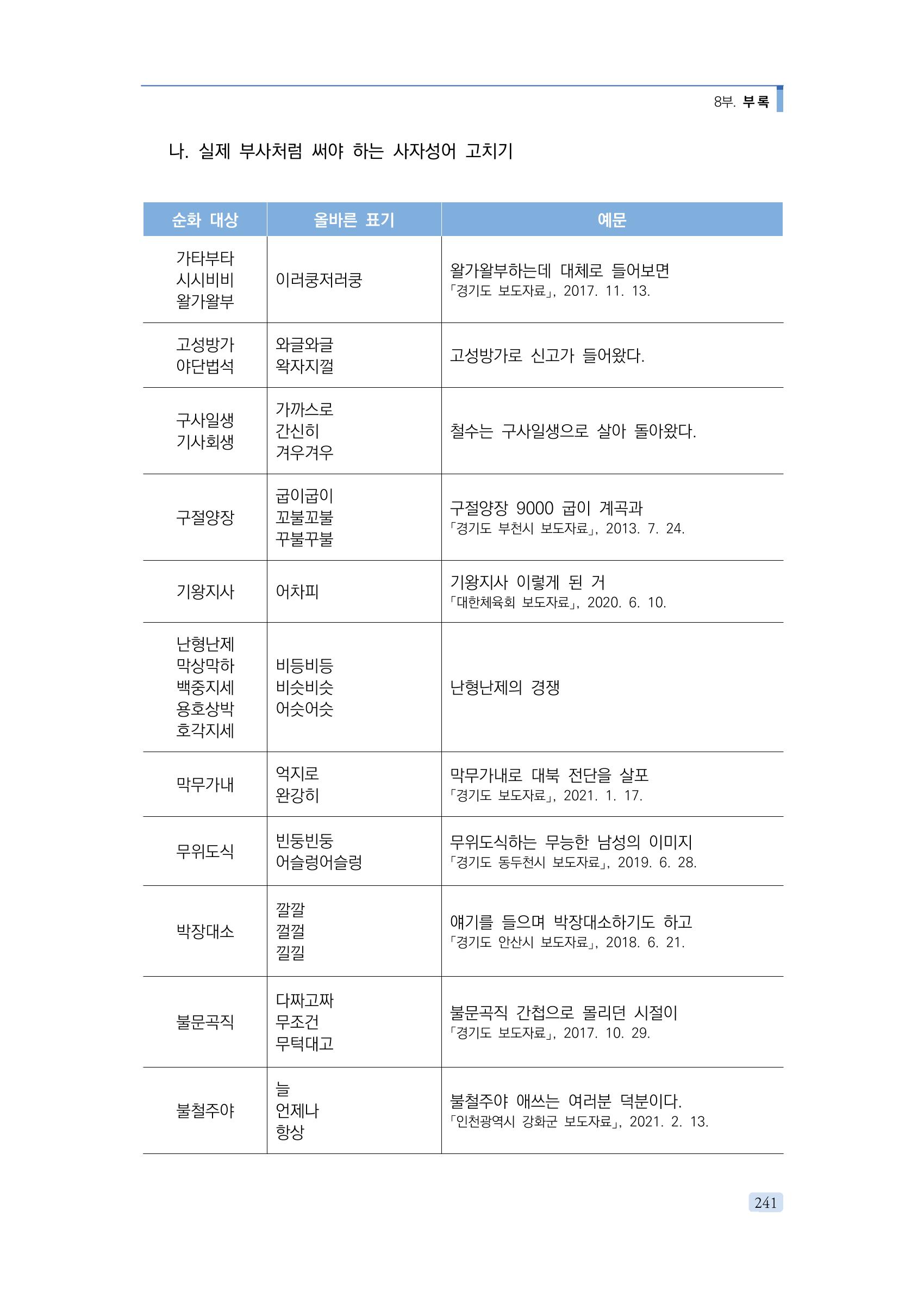 공공언어 바로 쓰기의 정석 257페이지