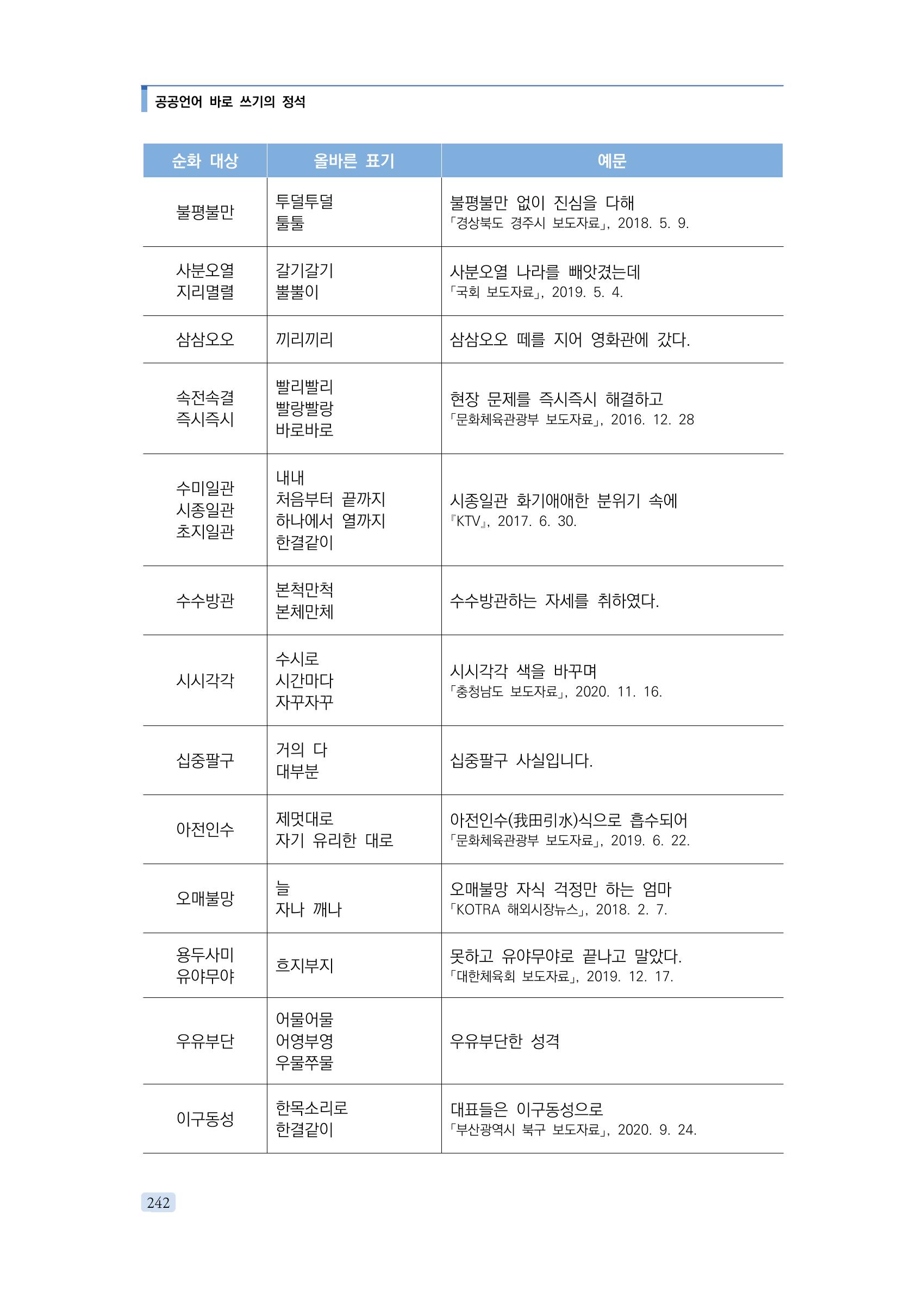 공공언어 바로 쓰기의 정석 258페이지