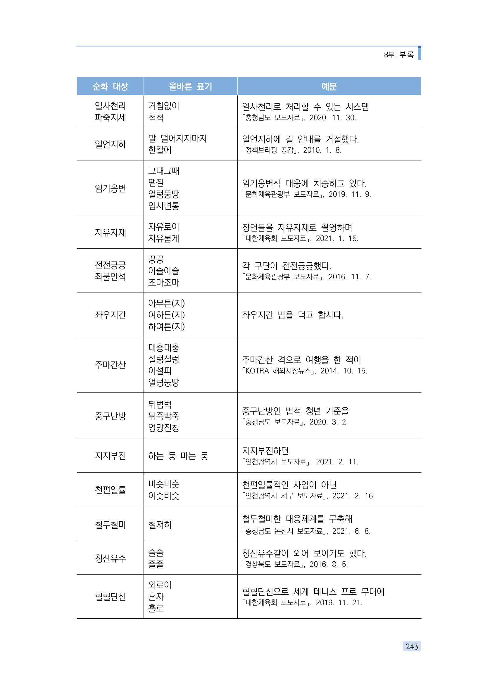 공공언어 바로 쓰기의 정석 259페이지