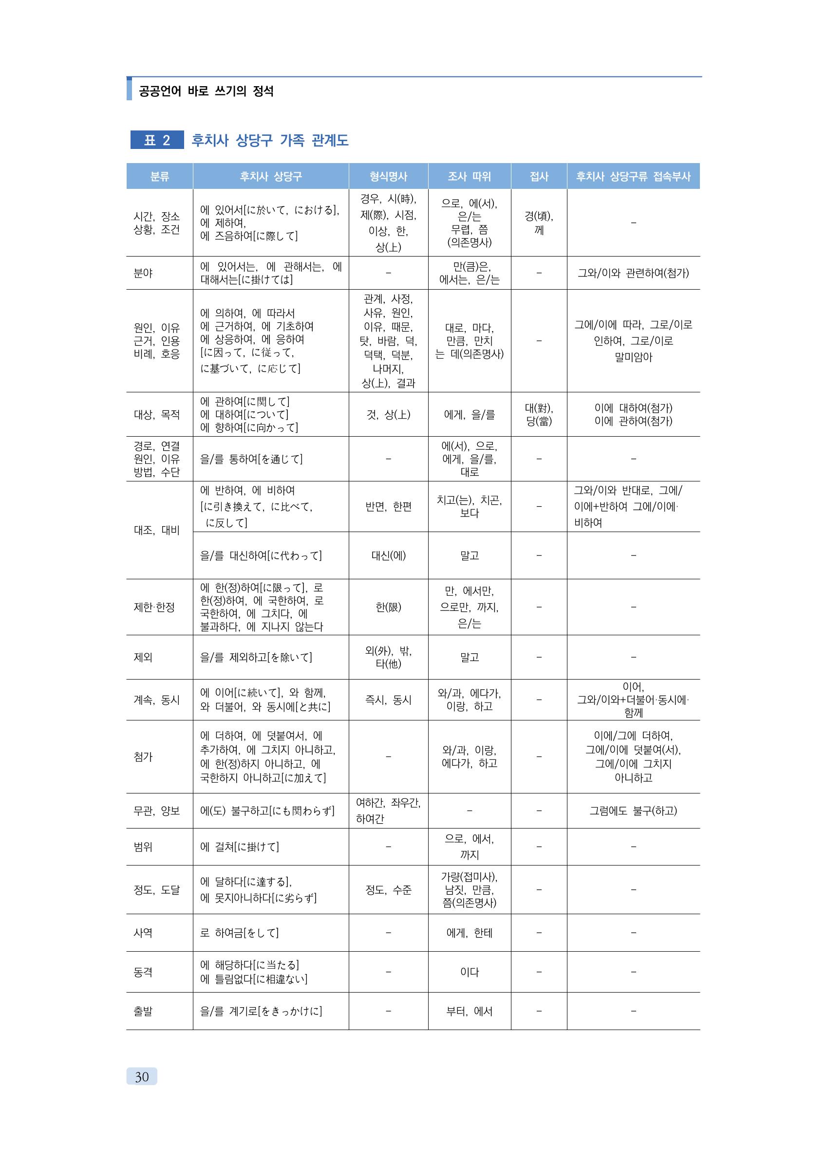 공공언어 바로 쓰기의 정석 46페이지