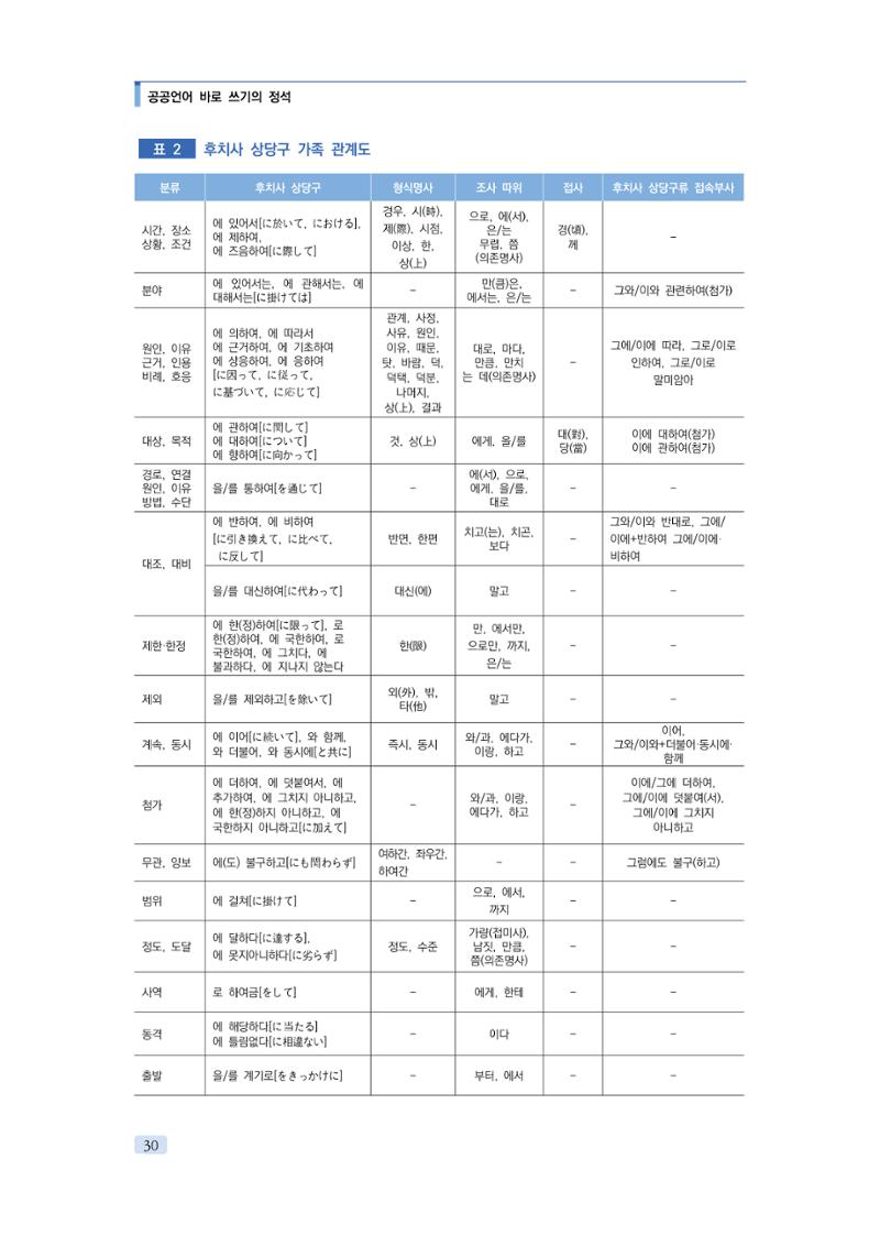 공공언어 바로 쓰기의 정석 46페이지