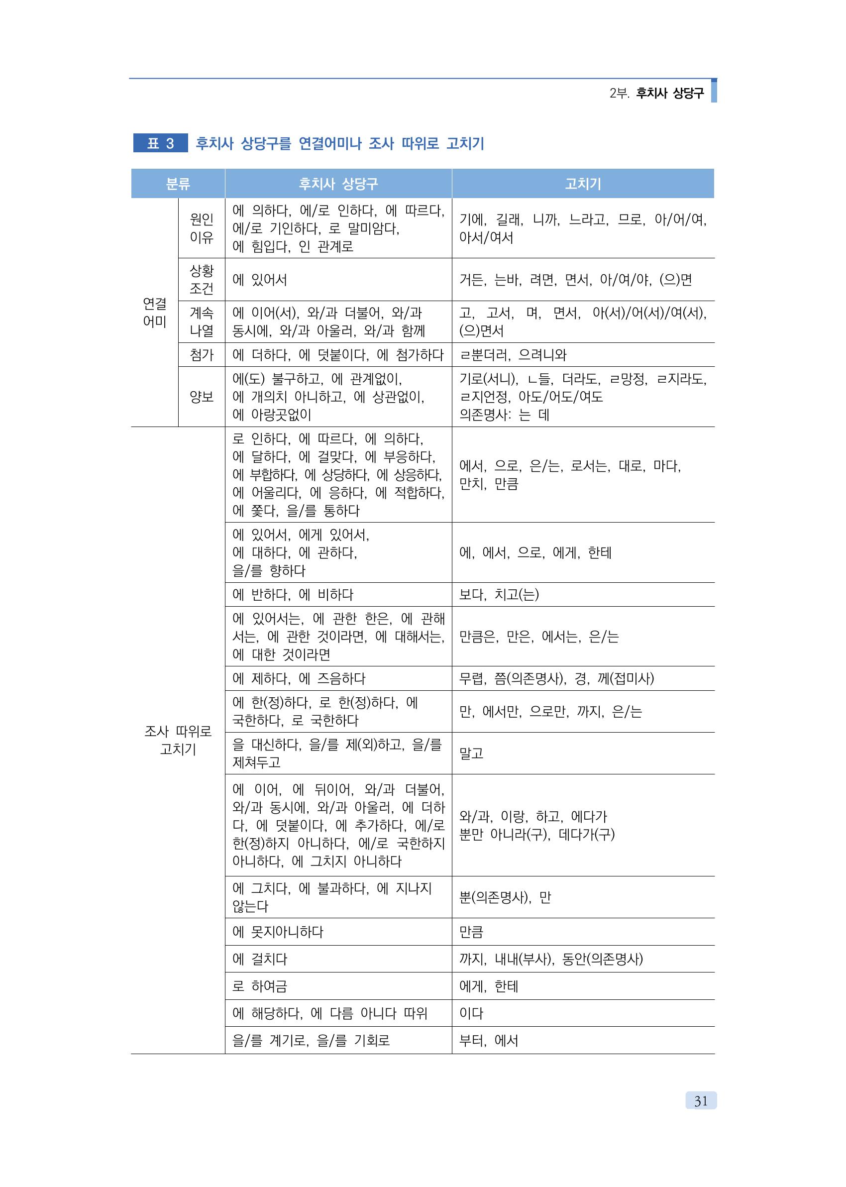 공공언어 바로 쓰기의 정석 47페이지