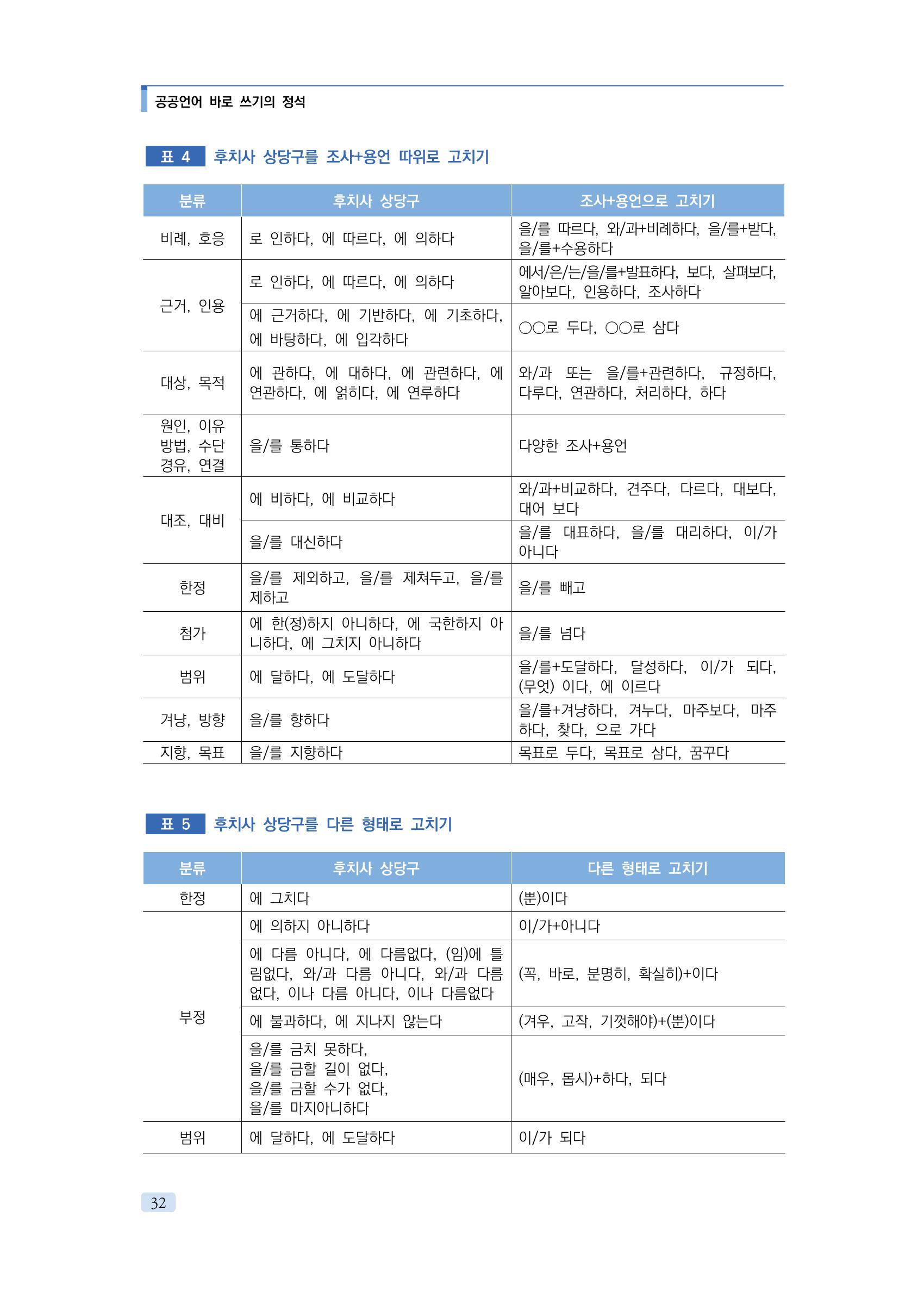 공공언어 바로 쓰기의 정석 48페이지