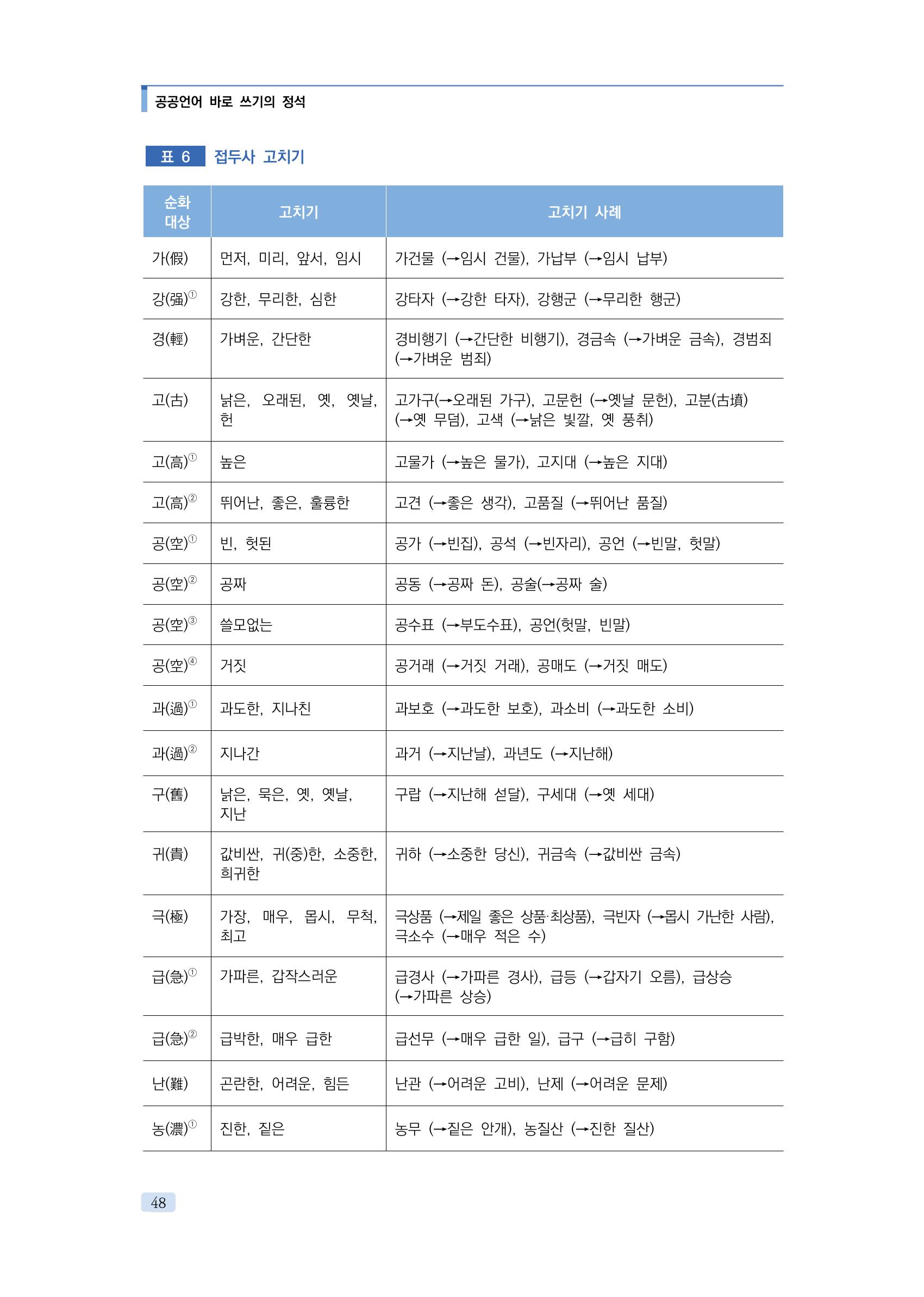 공공언어 바로 쓰기의 정석 64페이지