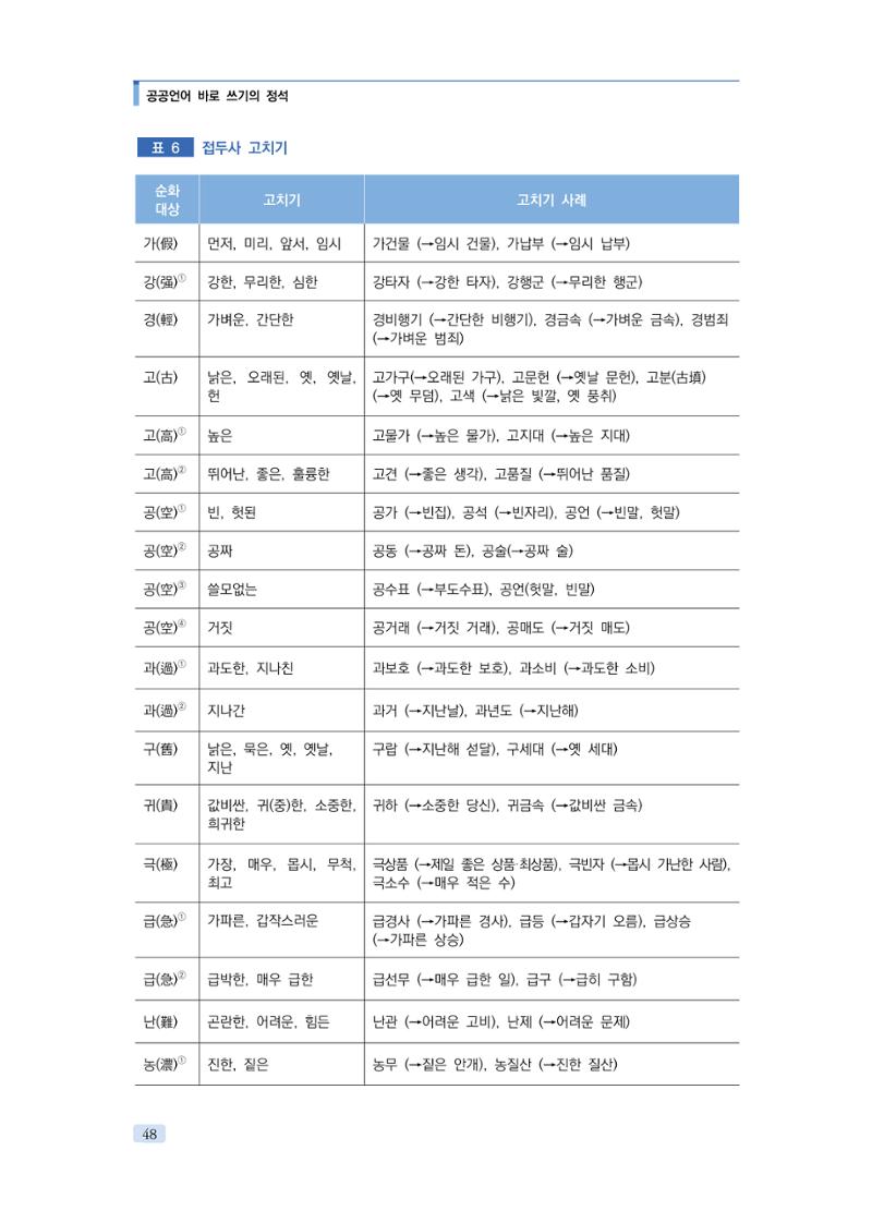 공공언어 바로 쓰기의 정석 64페이지