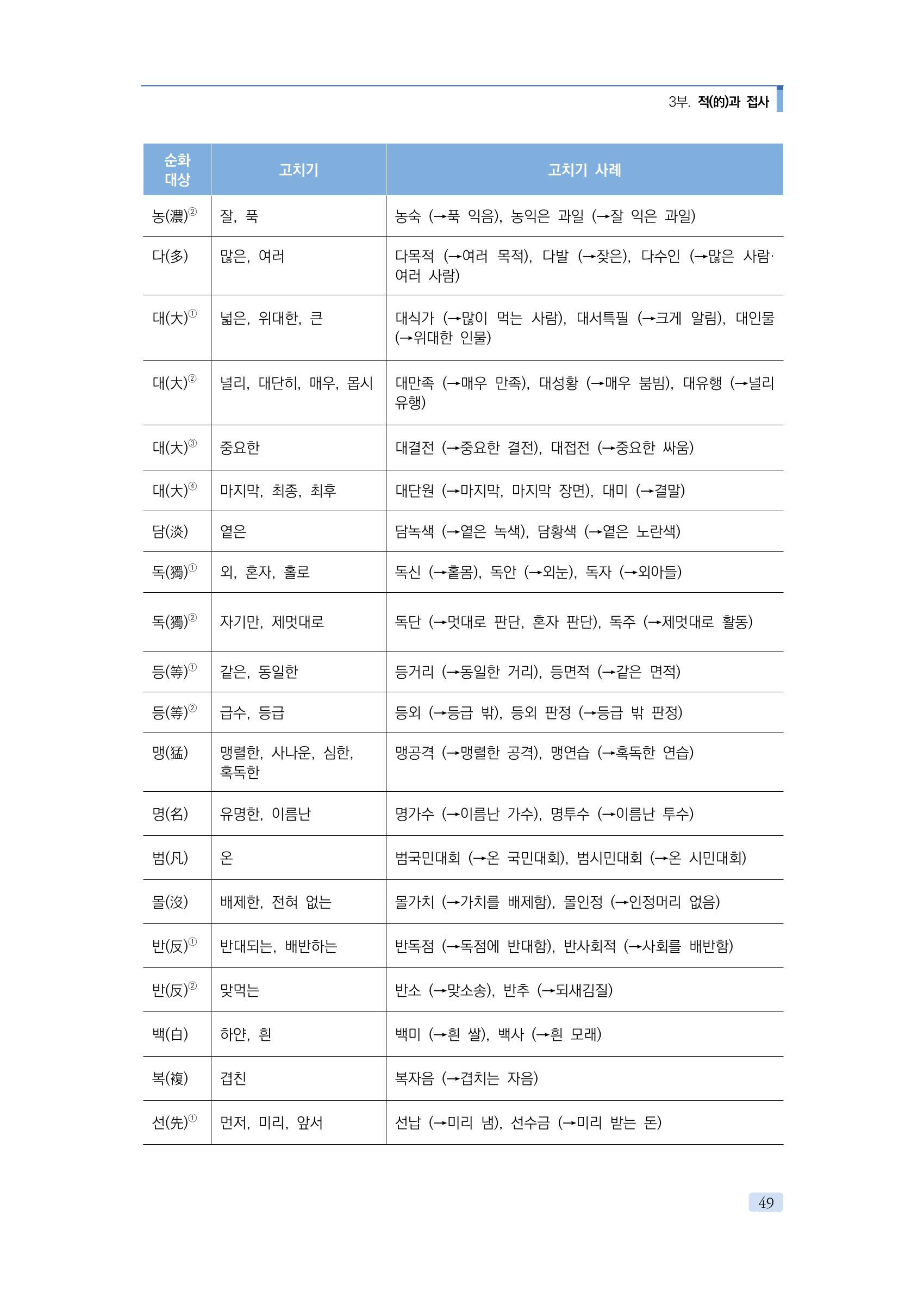 공공언어 바로 쓰기의 정석 65페이지