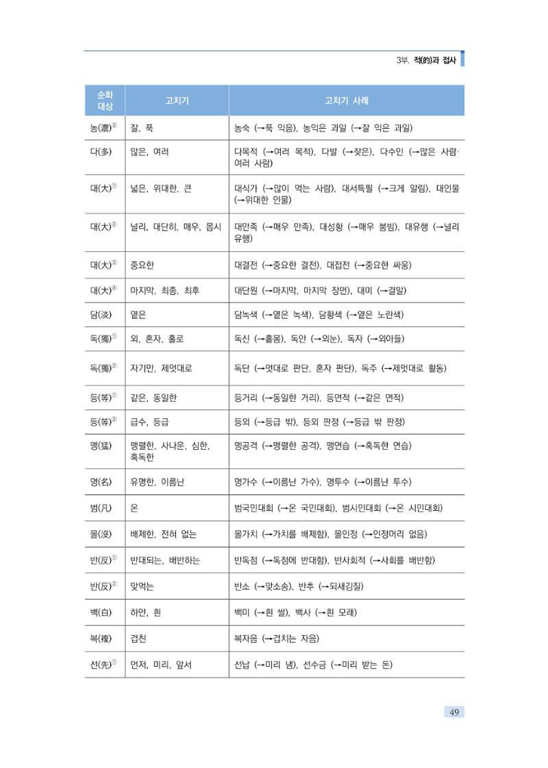 공공언어 바로 쓰기의 정석 65페이지