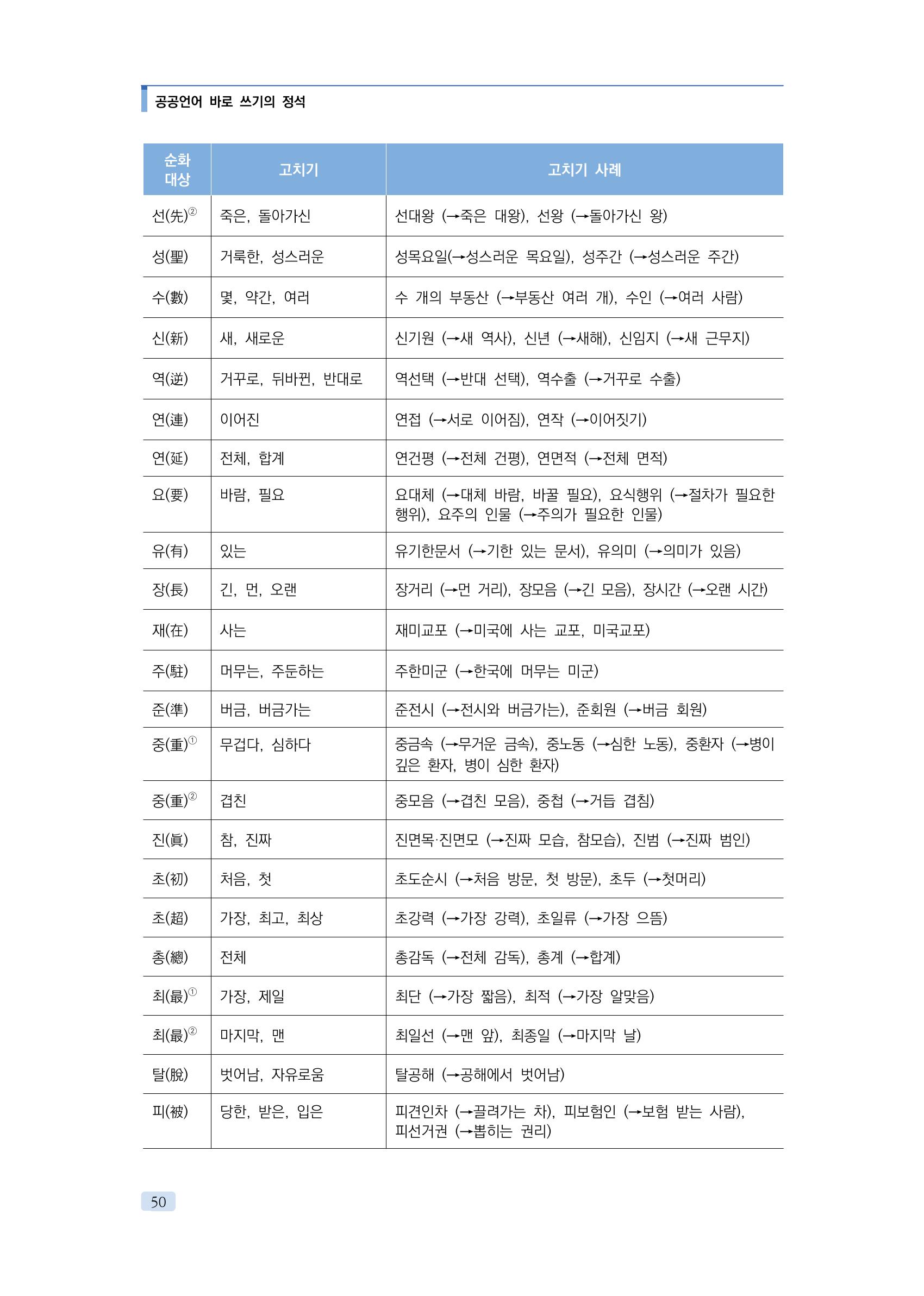 공공언어 바로 쓰기의 정석 66페이지