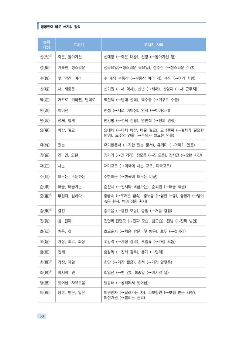 공공언어 바로 쓰기의 정석 66페이지