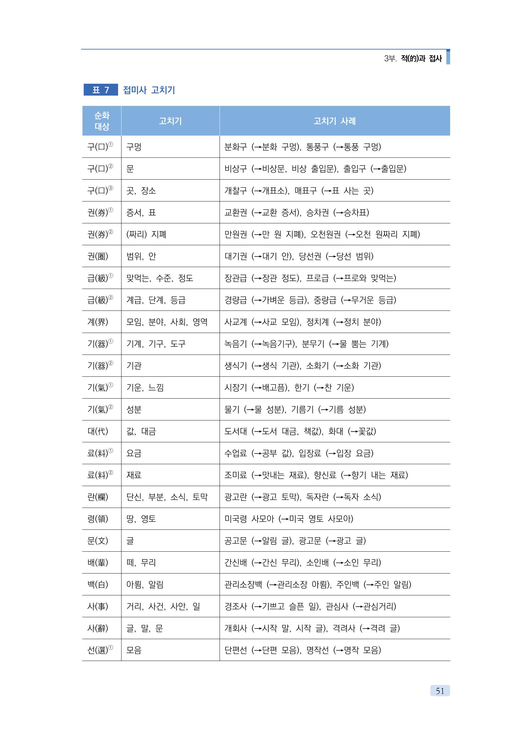 공공언어 바로 쓰기의 정석 67페이지