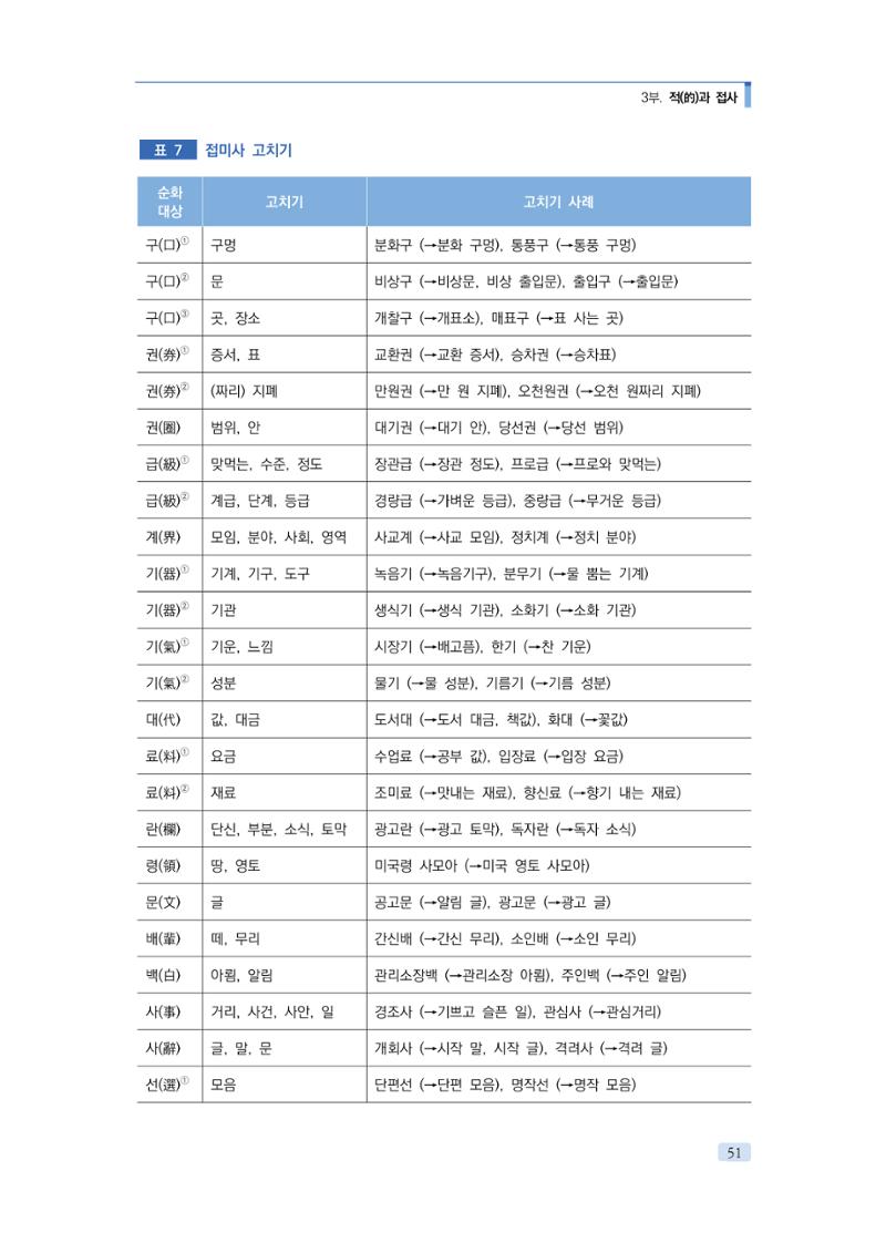 공공언어 바로 쓰기의 정석 67페이지