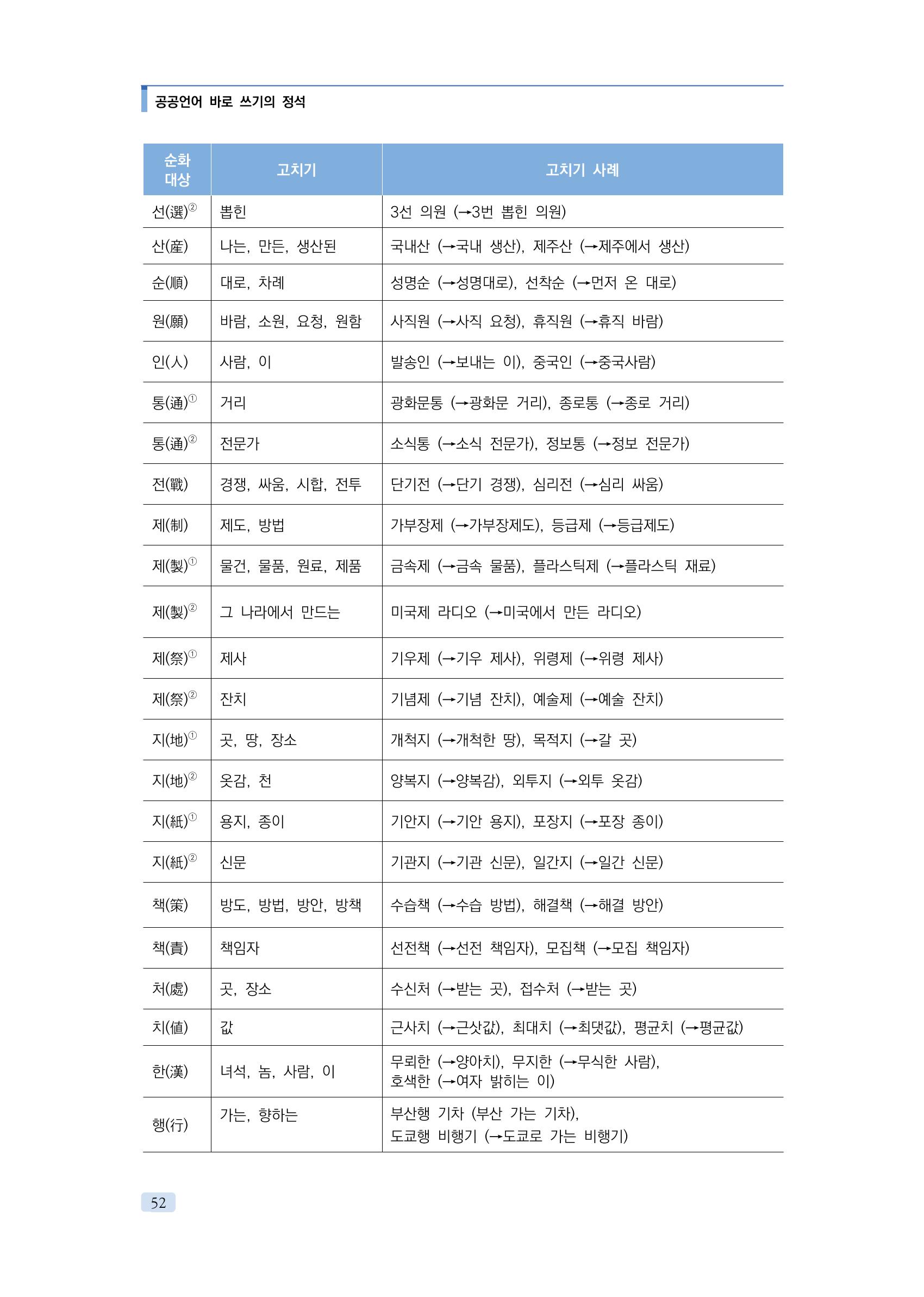 공공언어 바로 쓰기의 정석 68페이지