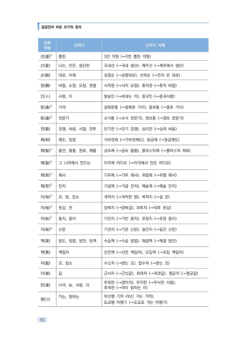 공공언어 바로 쓰기의 정석 68페이지