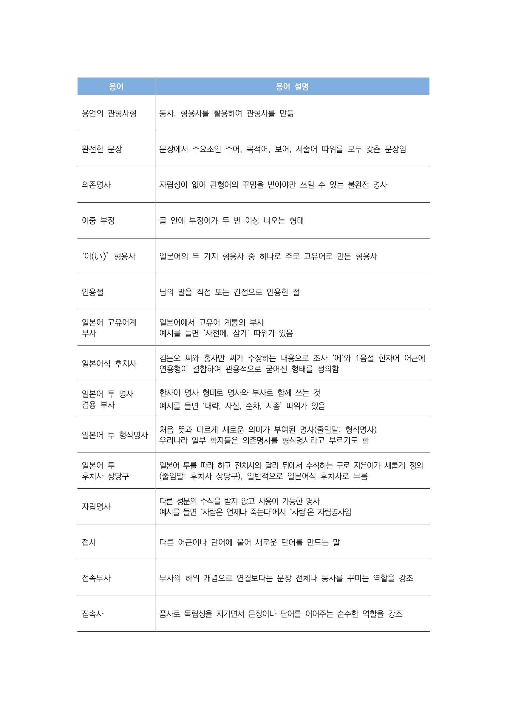 공공언어 바로 쓰기의 정석 8페이지