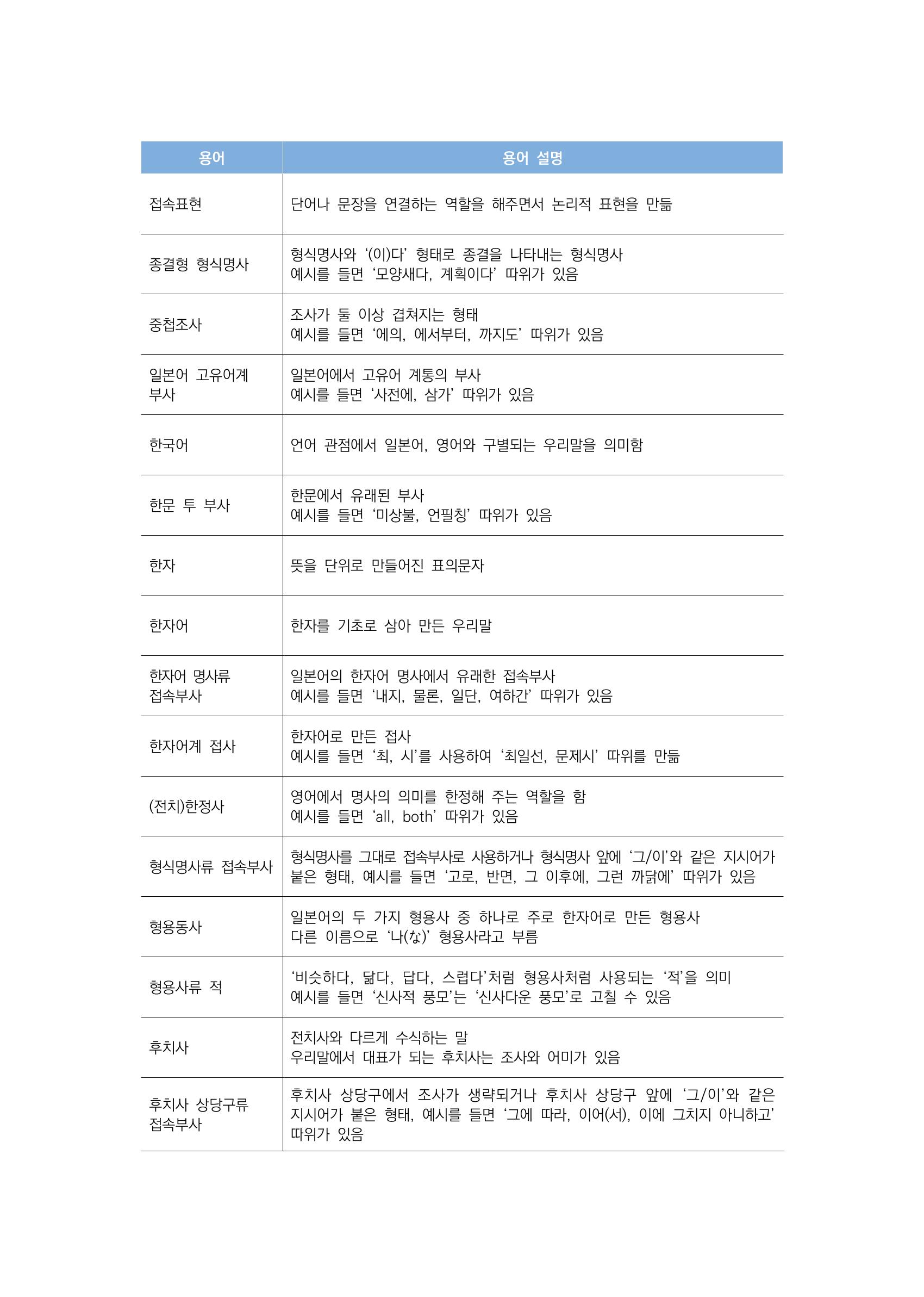 공공언어 바로 쓰기의 정석 9페이지