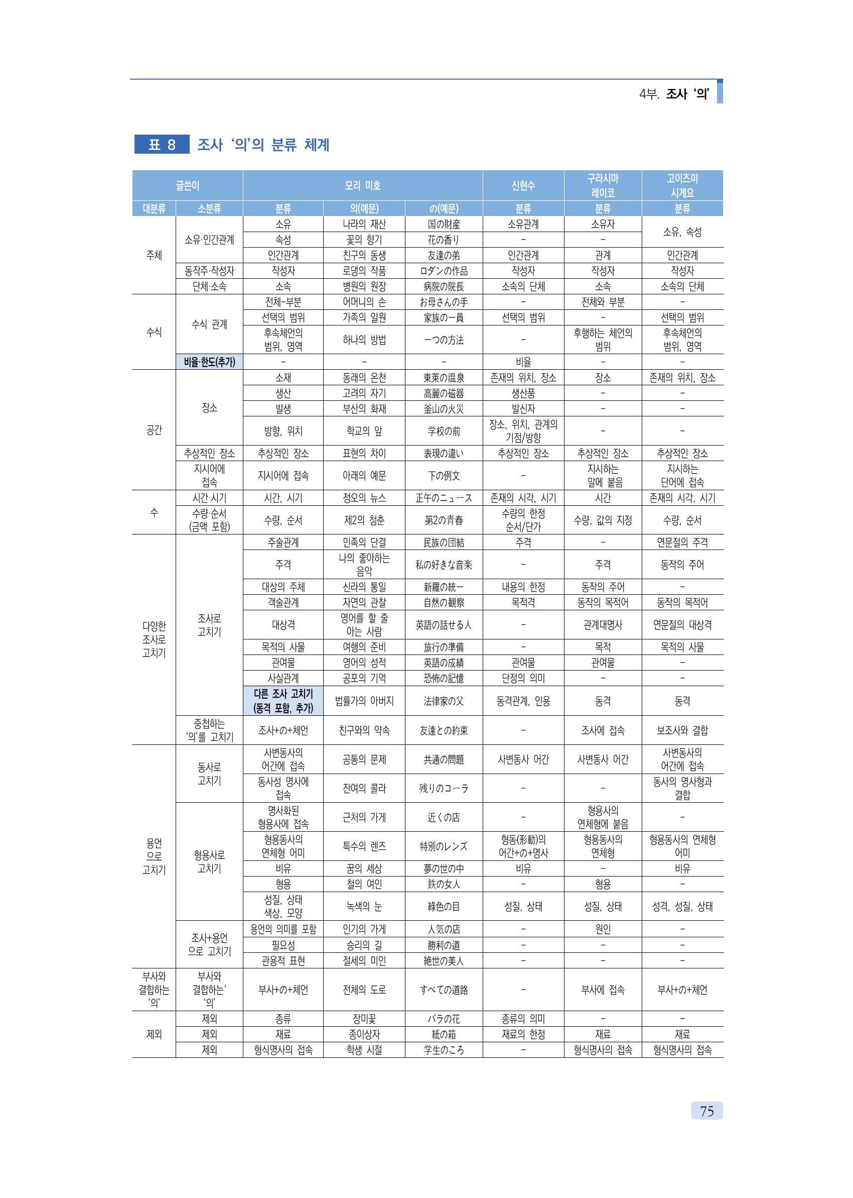 공공언어 바로 쓰기의 정석 91페이지