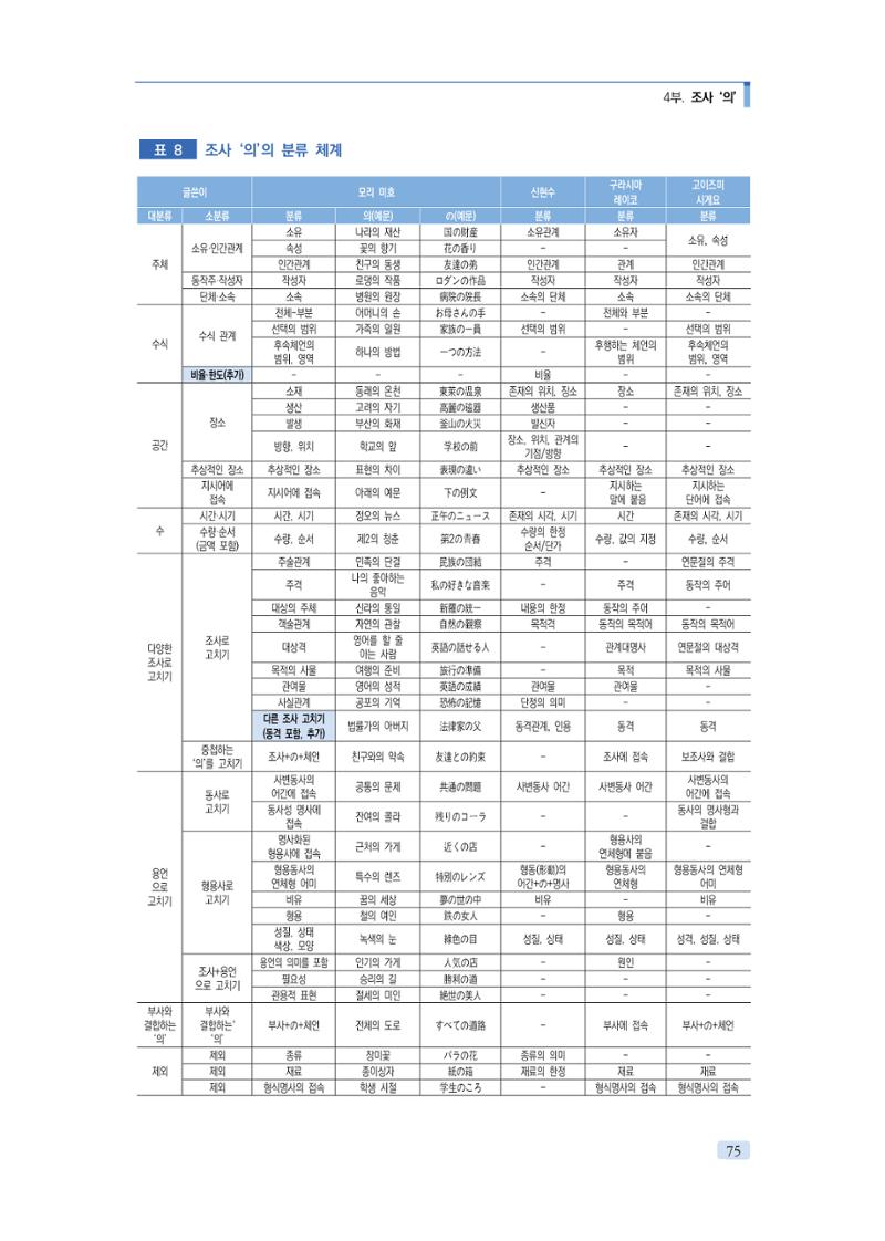 공공언어 바로 쓰기의 정석 91페이지