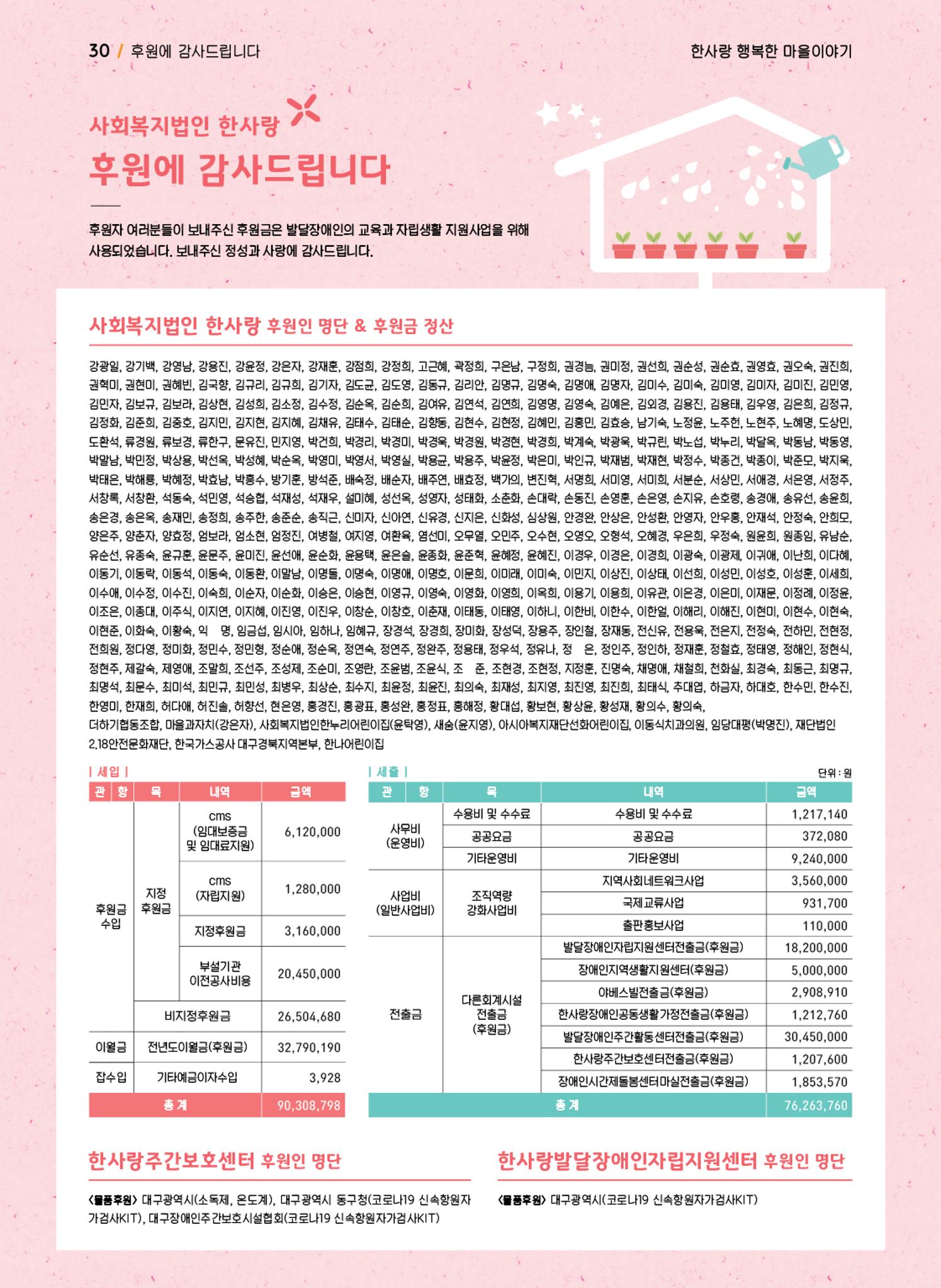 사회복지법인 한사랑 소식지 12호 30페이지