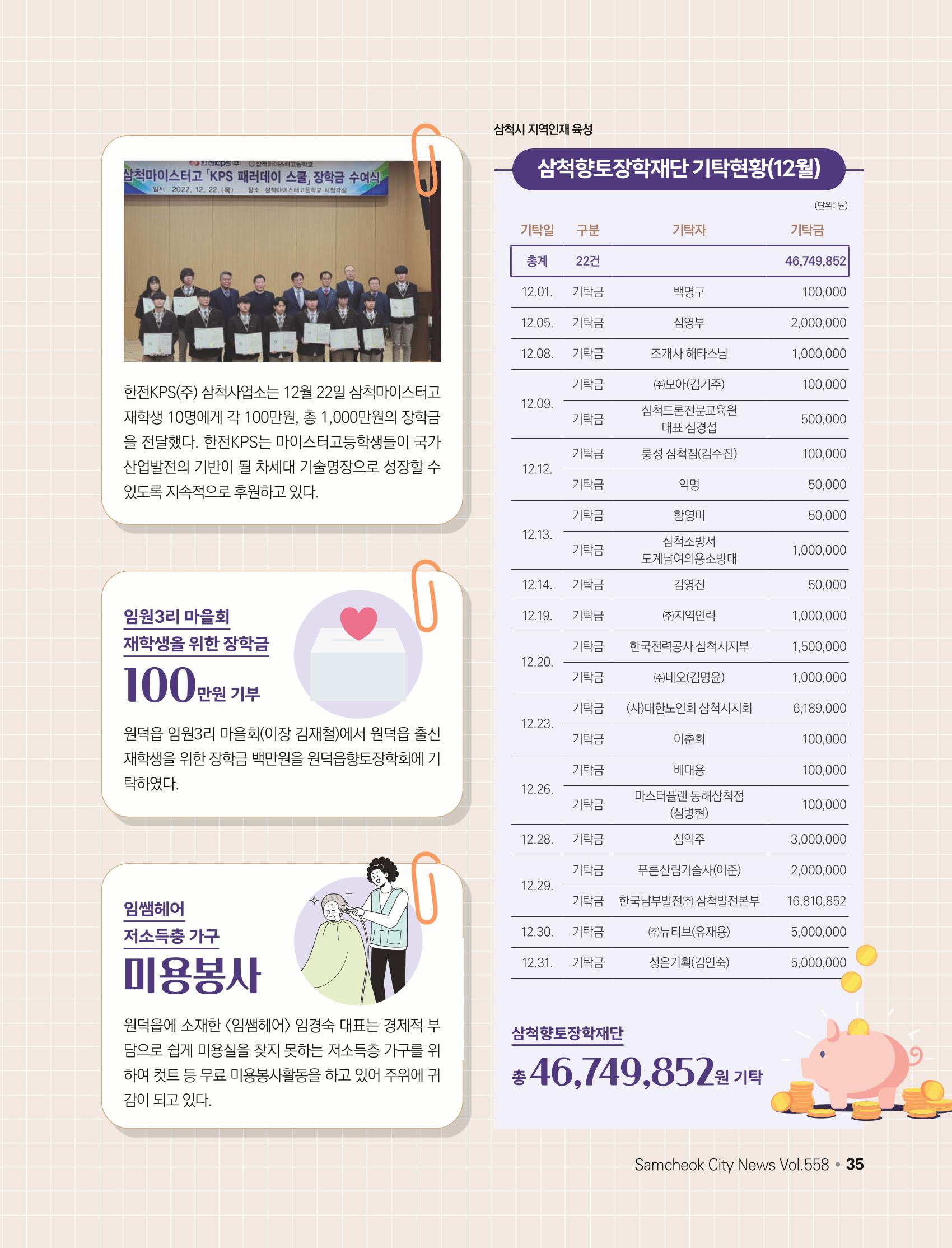 2023년 2월 삼척 시정소식지 35페이지