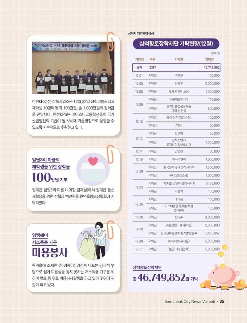 2023년 2월 삼척 시정소식지 35페이지
