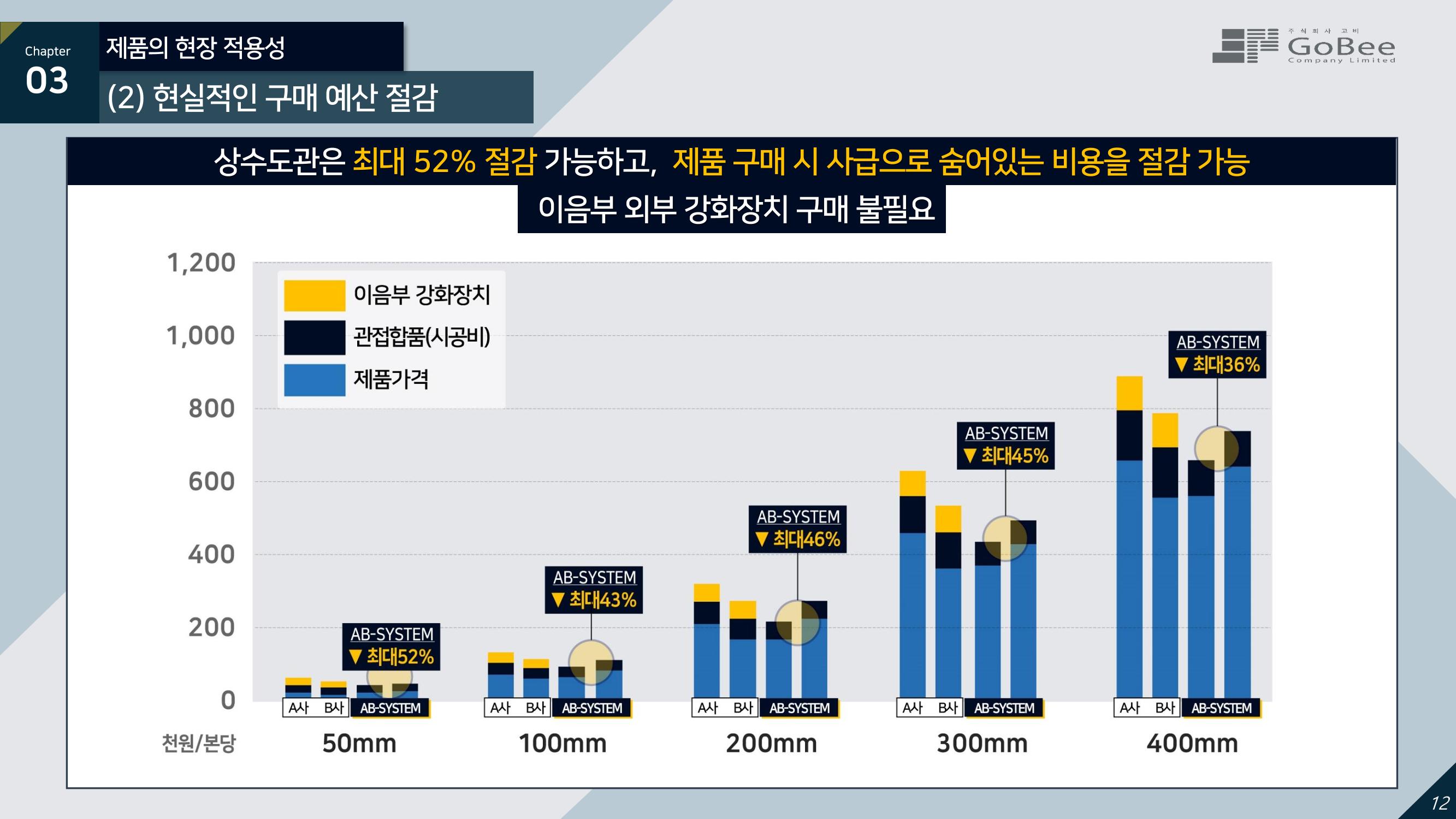 (주)고비 누수방지형 항균 상수도관 12페이지
