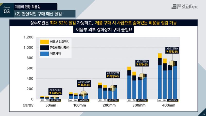 (주)고비 누수방지형 항균 상수도관 12페이지