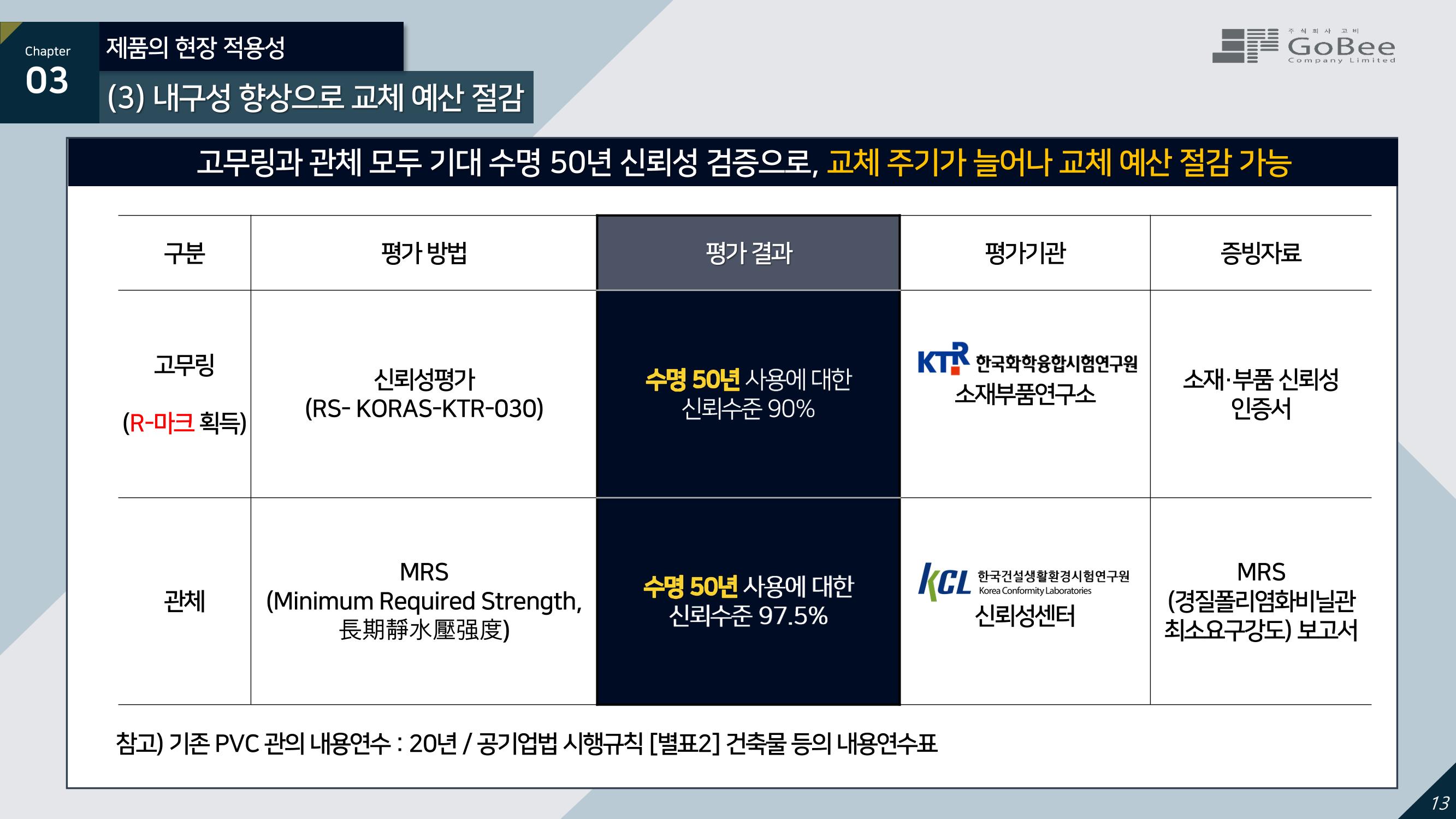 (주)고비 누수방지형 항균 상수도관 13페이지