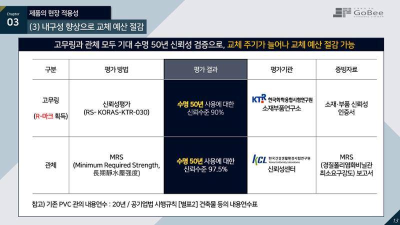 (주)고비 누수방지형 항균 상수도관 13페이지