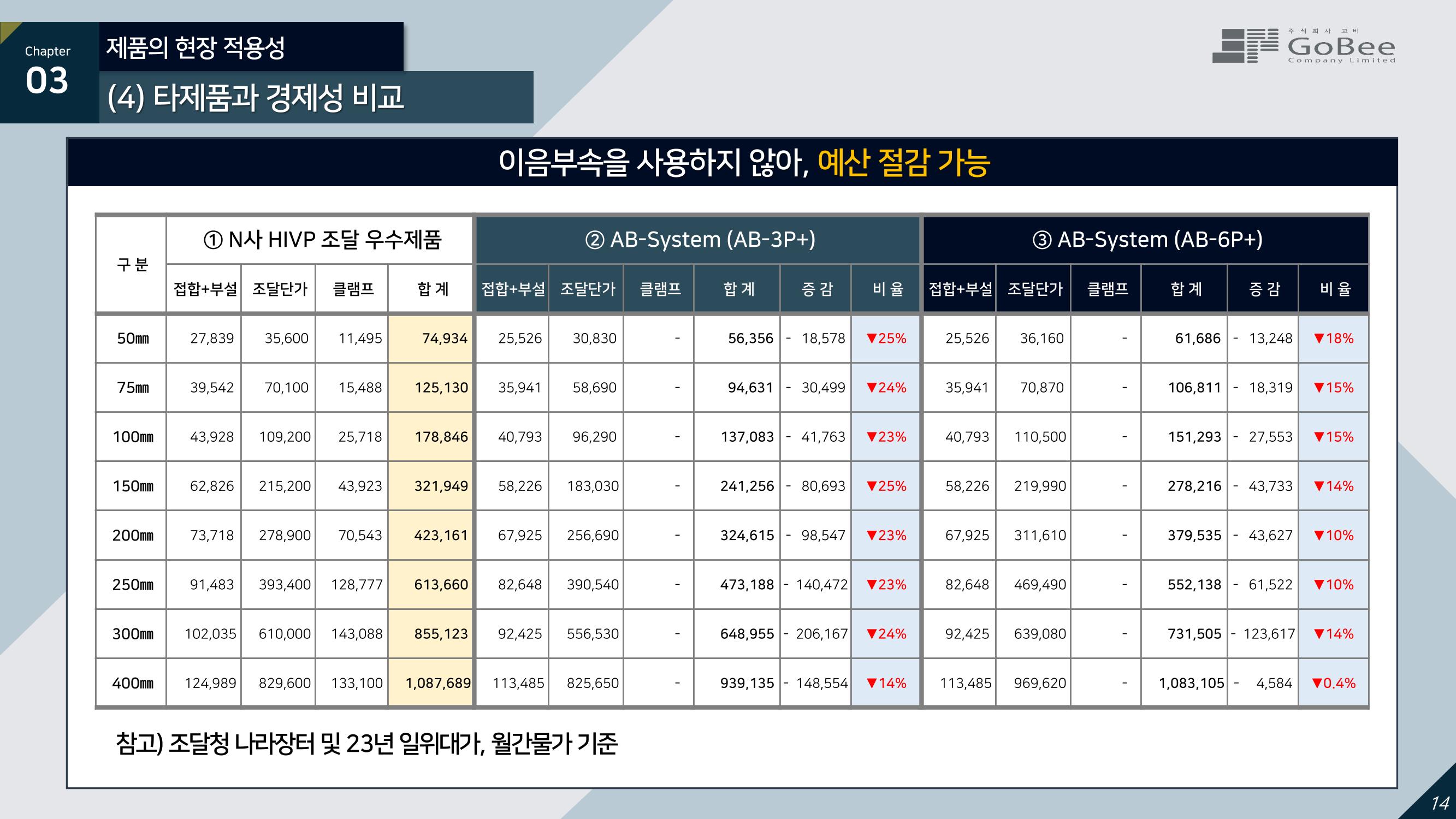 (주)고비 누수방지형 항균 상수도관 14페이지