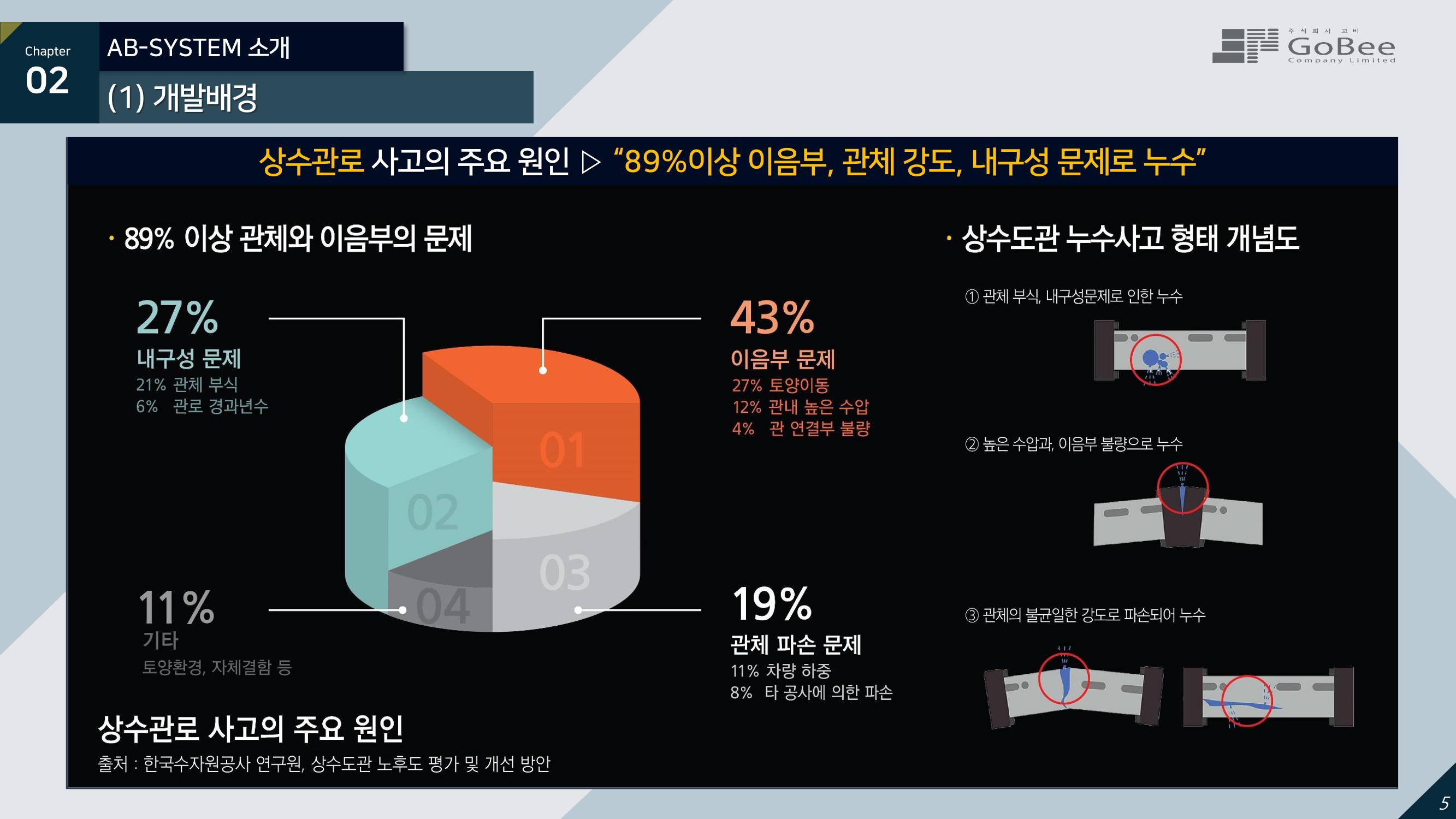 (주)고비 누수방지형 항균 상수도관 5페이지