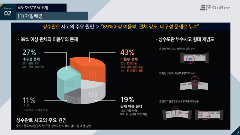 (주)고비 누수방지형 항균 상수도관 5페이지