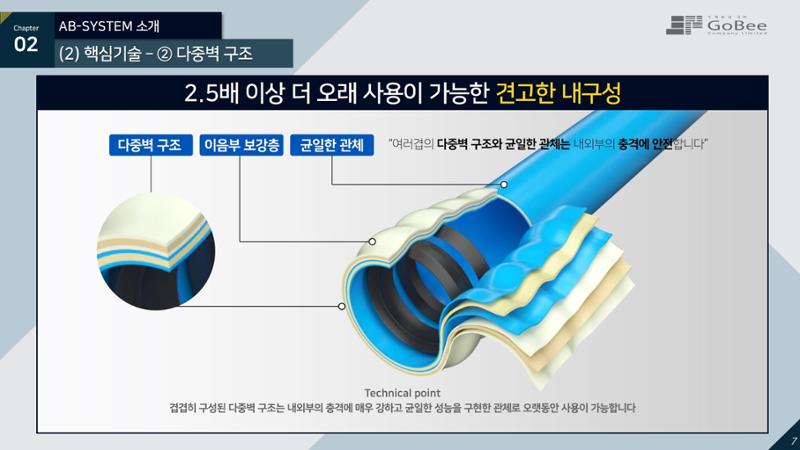(주)고비 누수방지형 항균 상수도관 7페이지