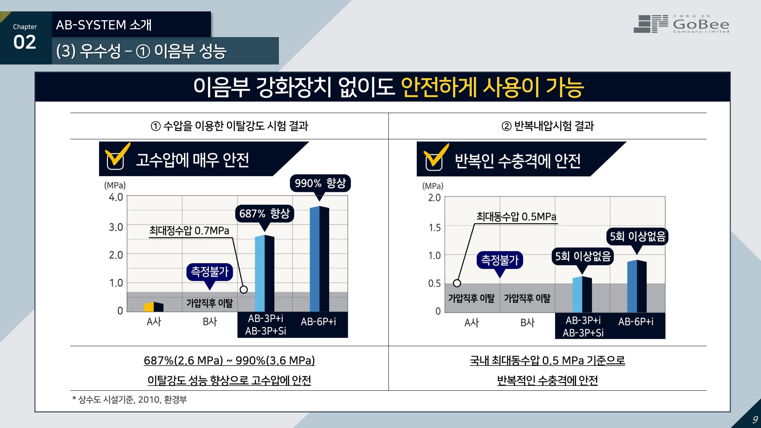 (주)고비 누수방지형 항균 상수도관 9페이지