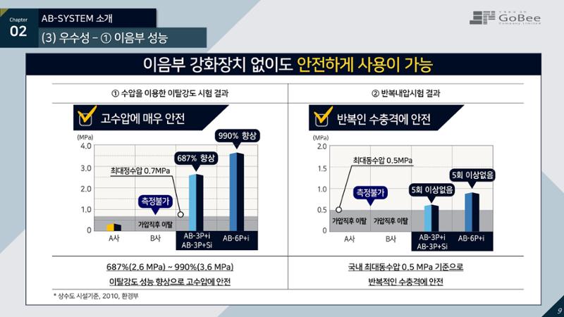 (주)고비 누수방지형 항균 상수도관 9페이지