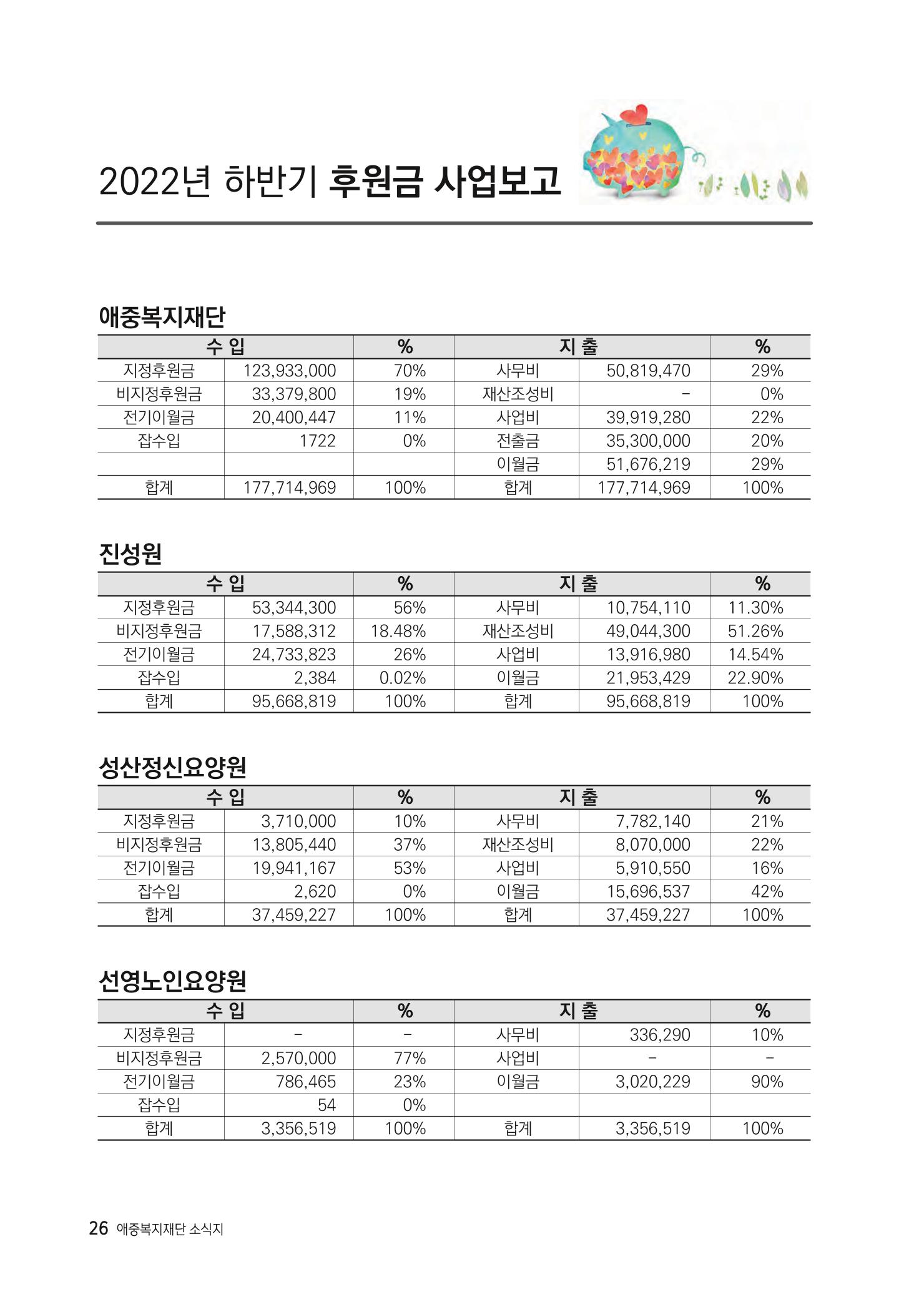 애중복지재단 2022년 하반기 소식지 26페이지