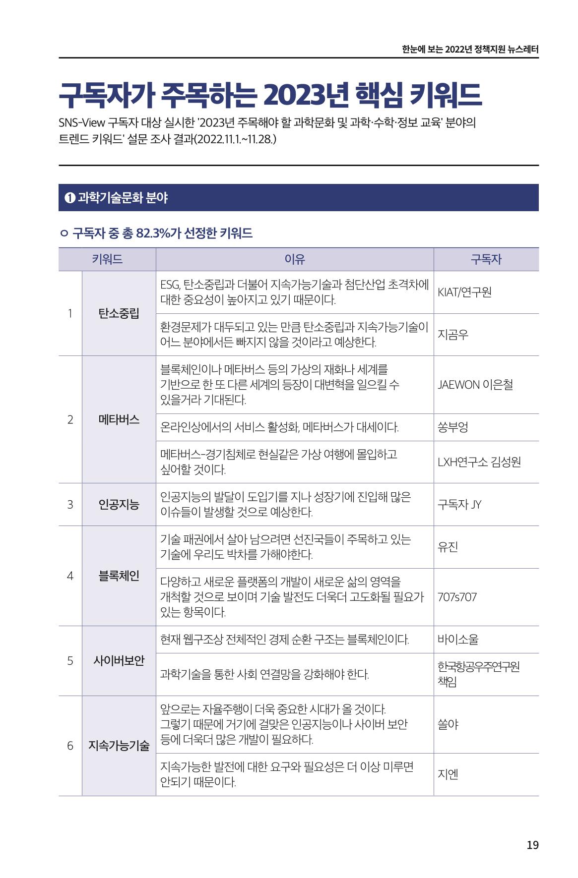 한눈에 보는 2022 KOFAC SNS-View 19페이지