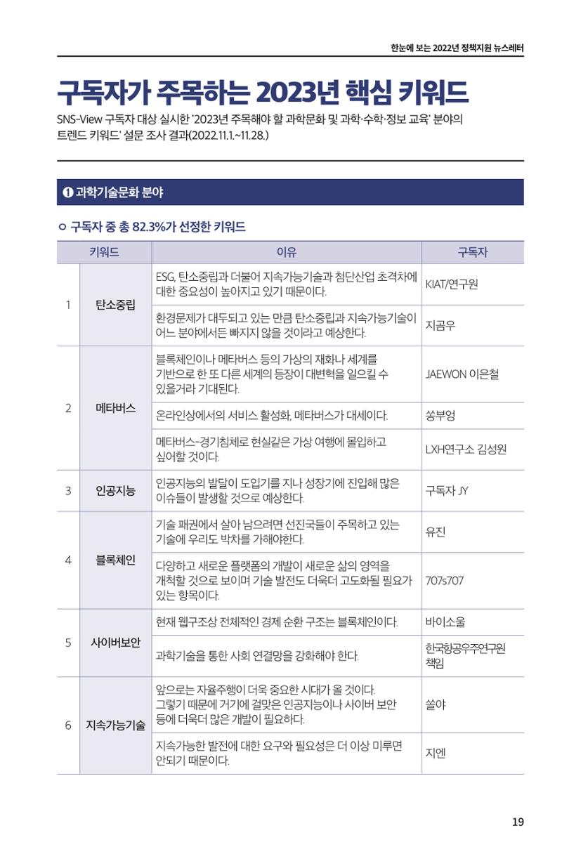 한눈에 보는 2022 KOFAC SNS-View 19페이지