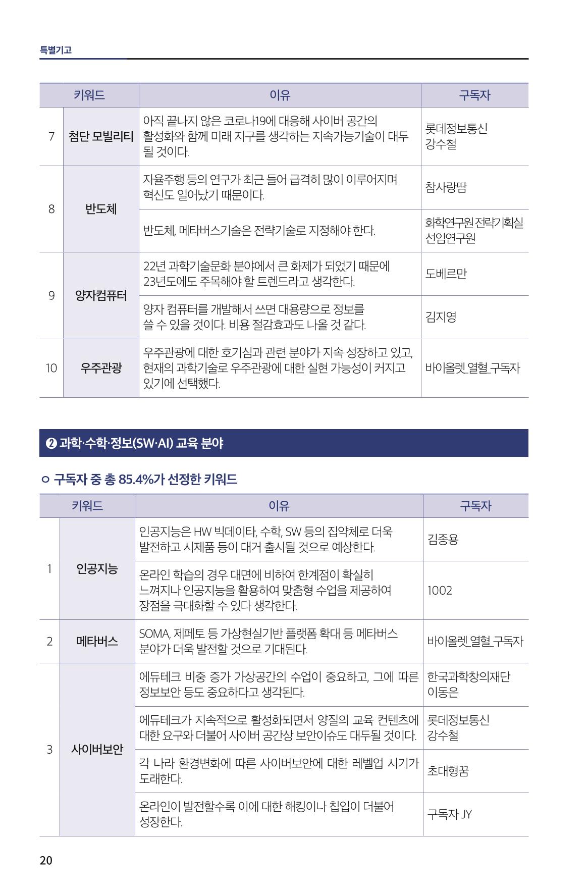 한눈에 보는 2022 KOFAC SNS-View 20페이지