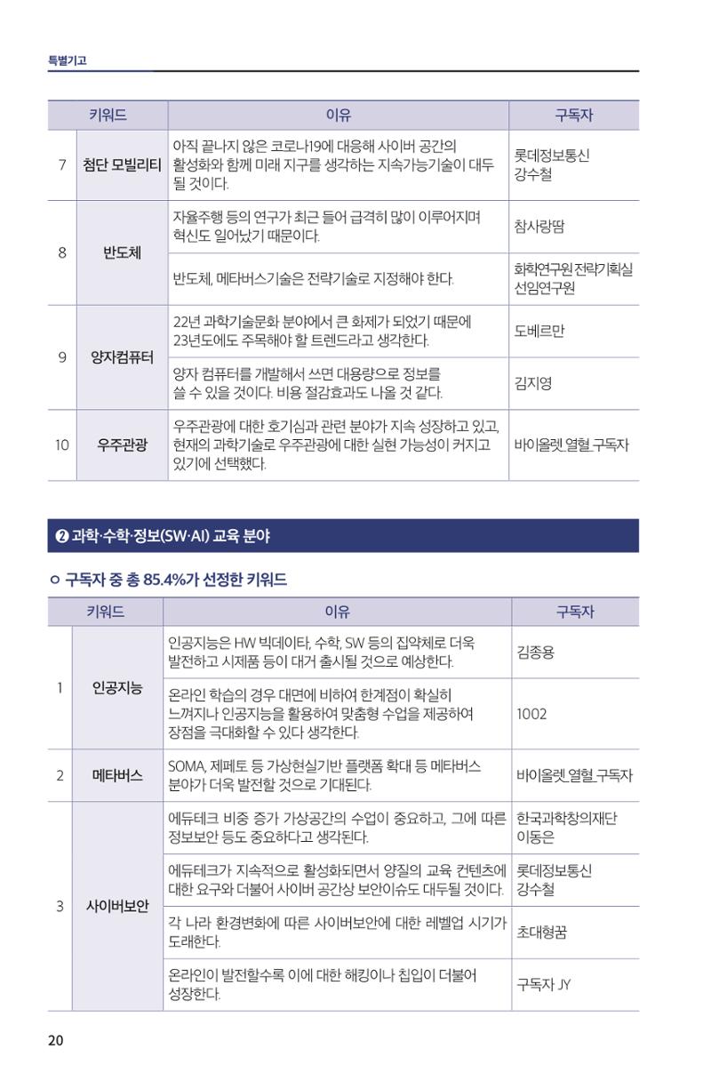 한눈에 보는 2022 KOFAC SNS-View 20페이지