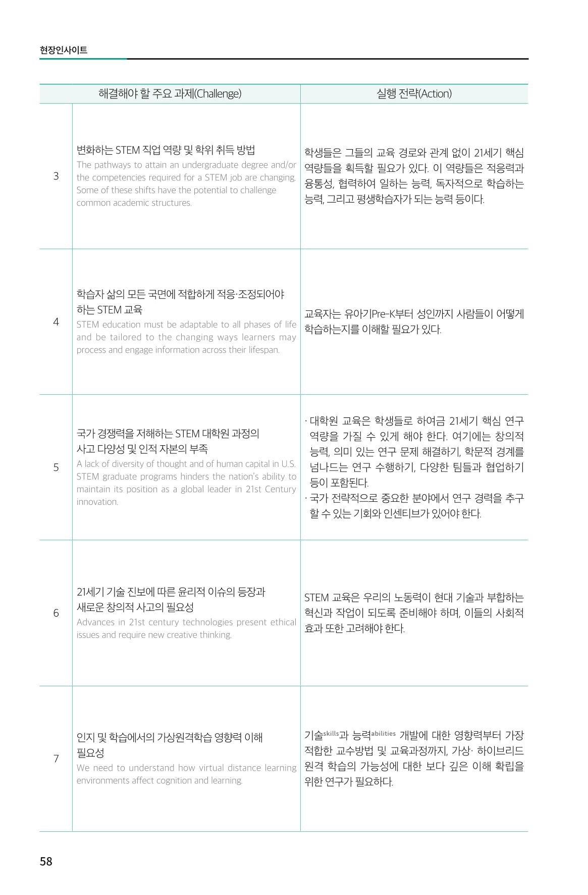 한눈에 보는 2022 KOFAC SNS-View 58페이지