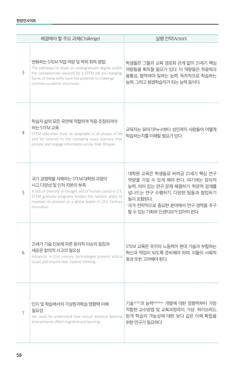 한눈에 보는 2022 KOFAC SNS-View 58페이지