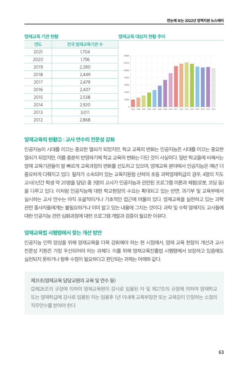 한눈에 보는 2022 KOFAC SNS-View 63페이지