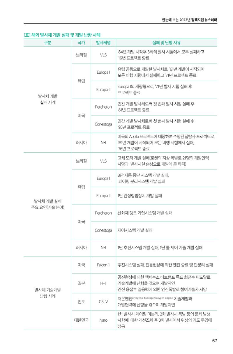 한눈에 보는 2022 KOFAC SNS-View 67페이지
