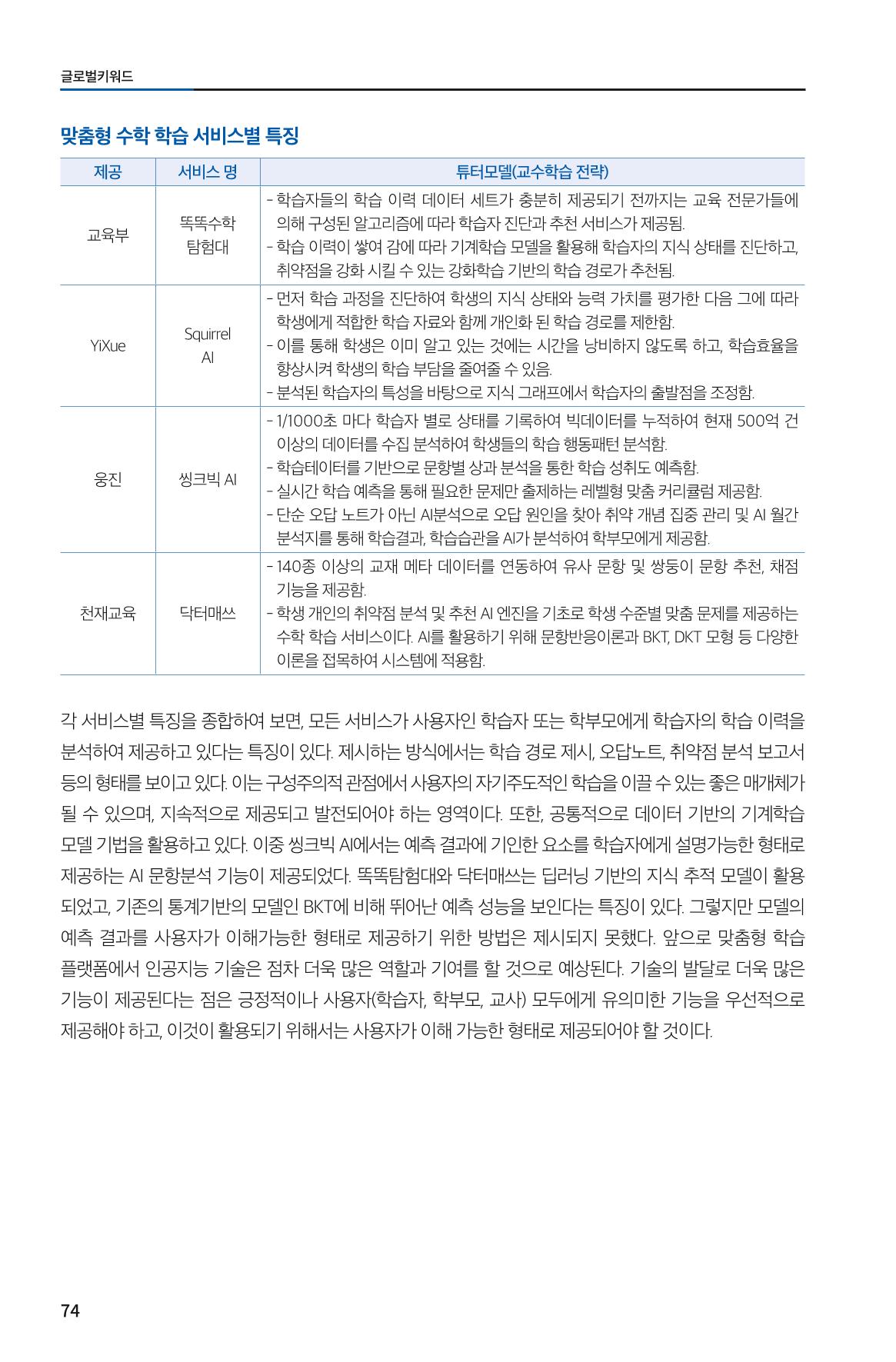 한눈에 보는 2022 KOFAC SNS-View 74페이지