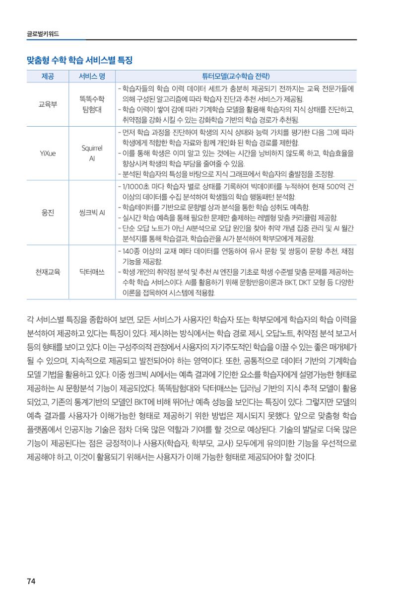 한눈에 보는 2022 KOFAC SNS-View 74페이지