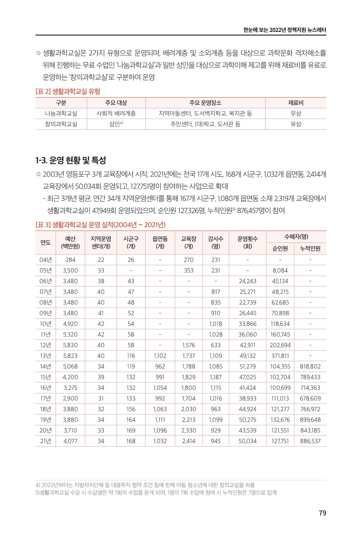 한눈에 보는 2022 KOFAC SNS-View 79페이지