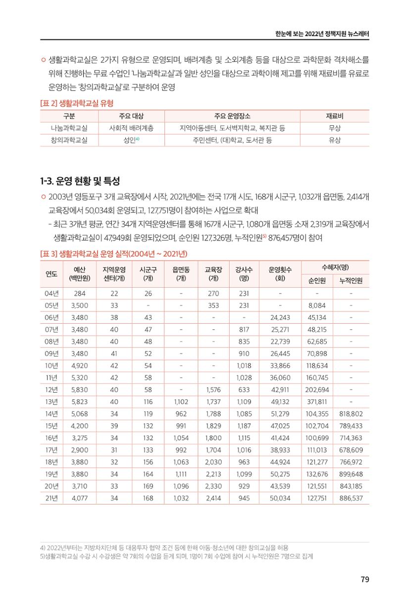 한눈에 보는 2022 KOFAC SNS-View 79페이지