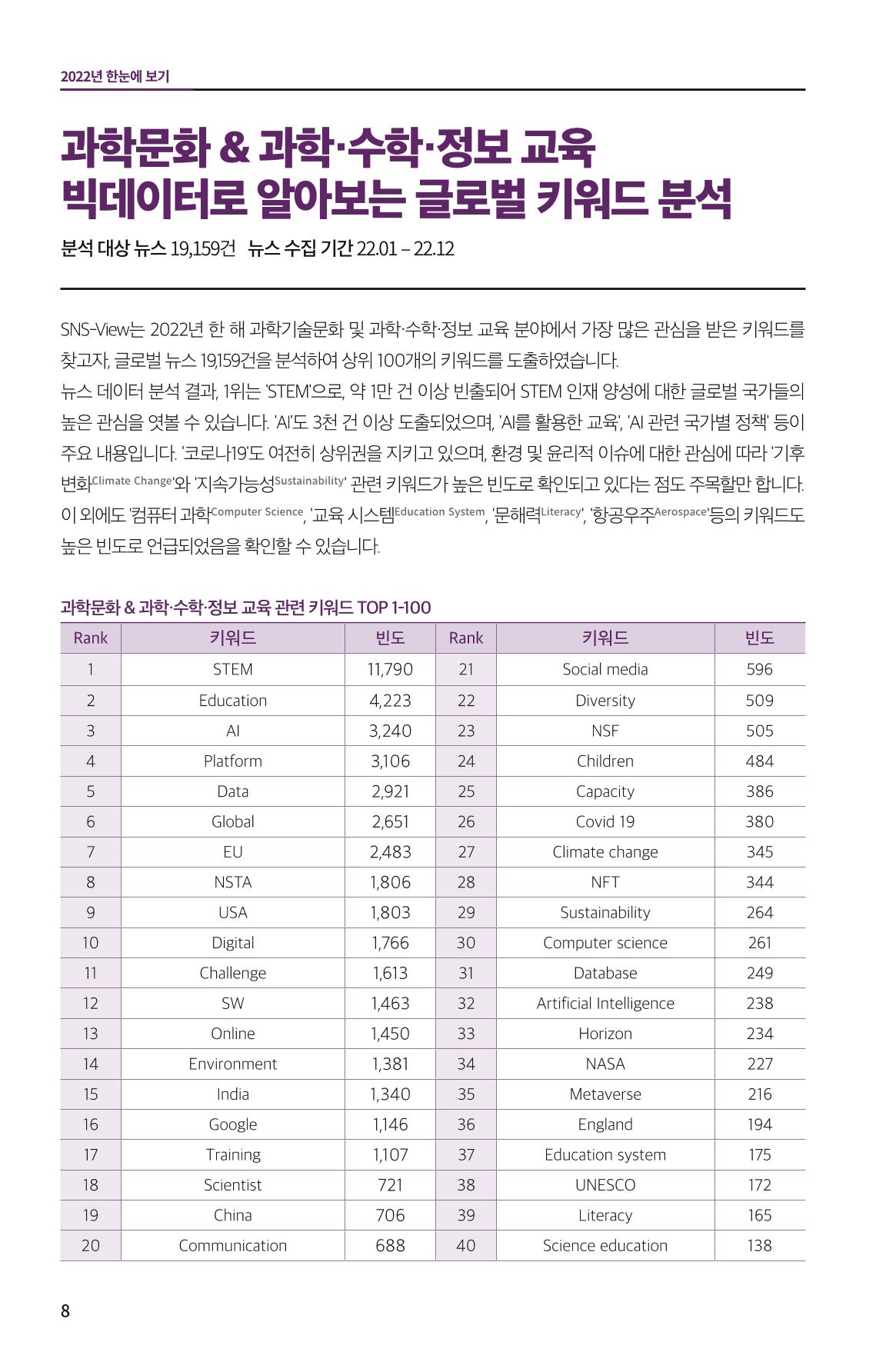 한눈에 보는 2022 KOFAC SNS-View 8페이지